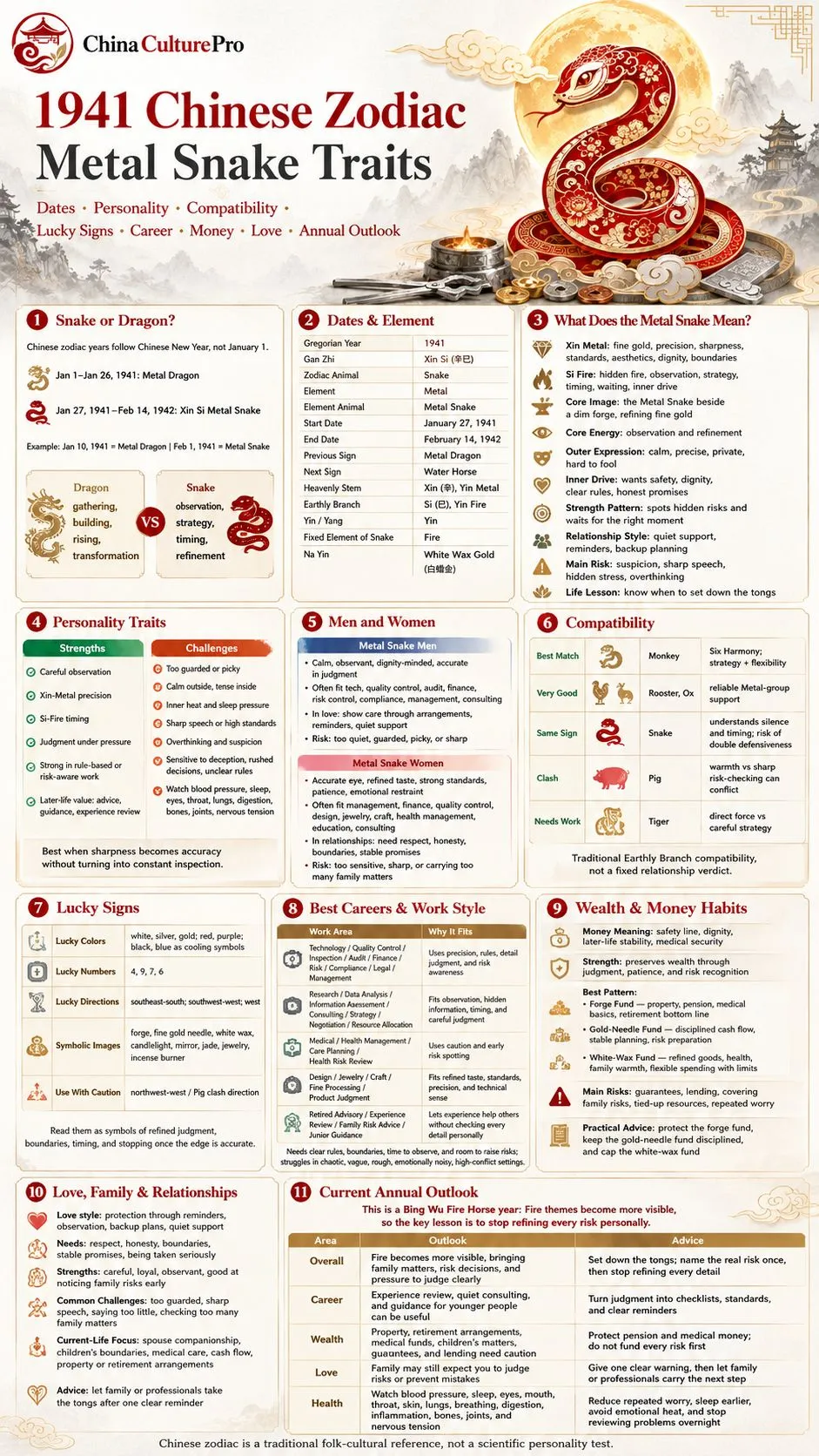 1941 Metal Snake zodiac infographic covering dates traits compatibility lucky signs career money love and annual outlook 1941 Metal Snake zodiac infographic covering dates traits compatibility lucky signs career money love and annual outlook