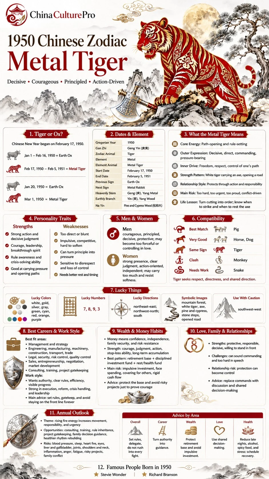 1950 Metal Tiger Chinese zodiac traits infographic with personality compatibility career wealth a 1950 Metal Tiger Chinese zodiac traits infographic with personality compatibility career wealth a