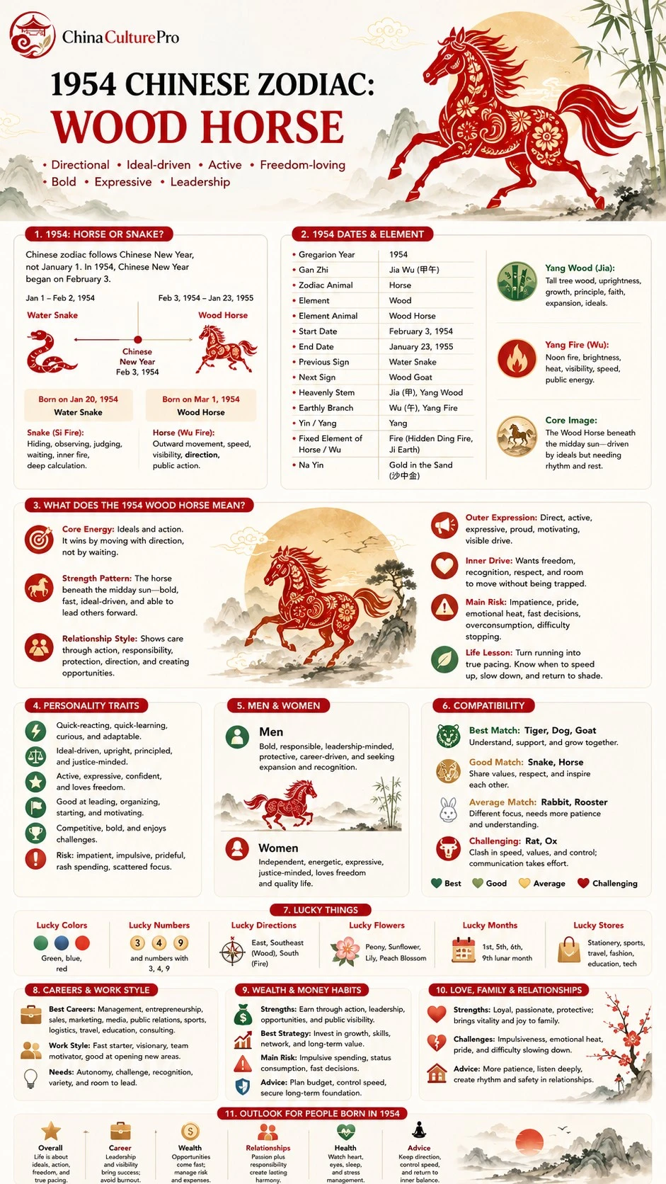 1954 Wood Horse Chinese Zodiac Traits Infographic Guide Career Wealth Compatibility 1954 Wood Horse Chinese Zodiac Traits Infographic Guide Career Wealth Compatibility