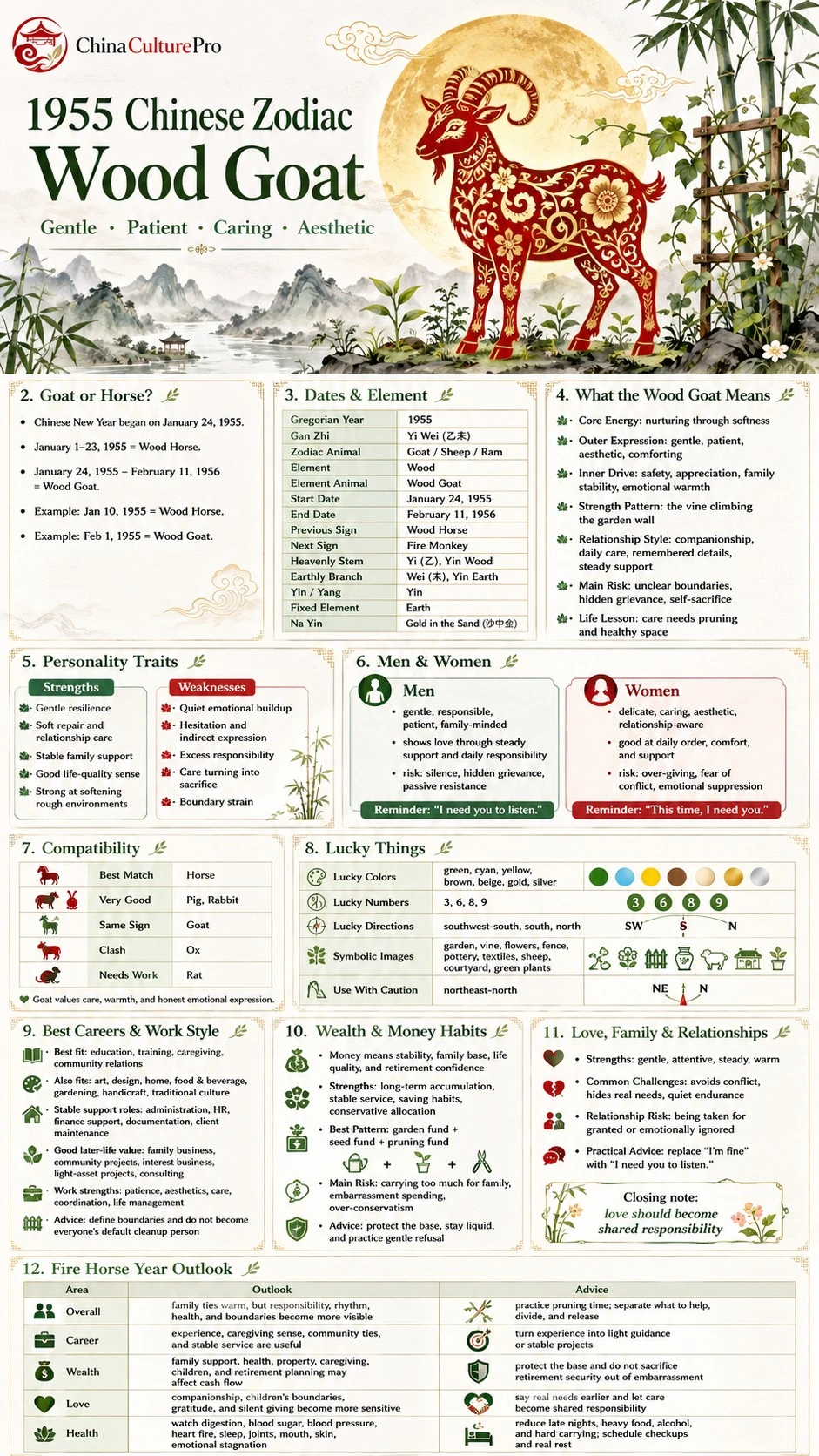 1955 Wood Goat Chinese zodiac traits infographic with personality compatibility career wealth and 1955 Wood Goat Chinese zodiac traits infographic with personality compatibility career wealth and
