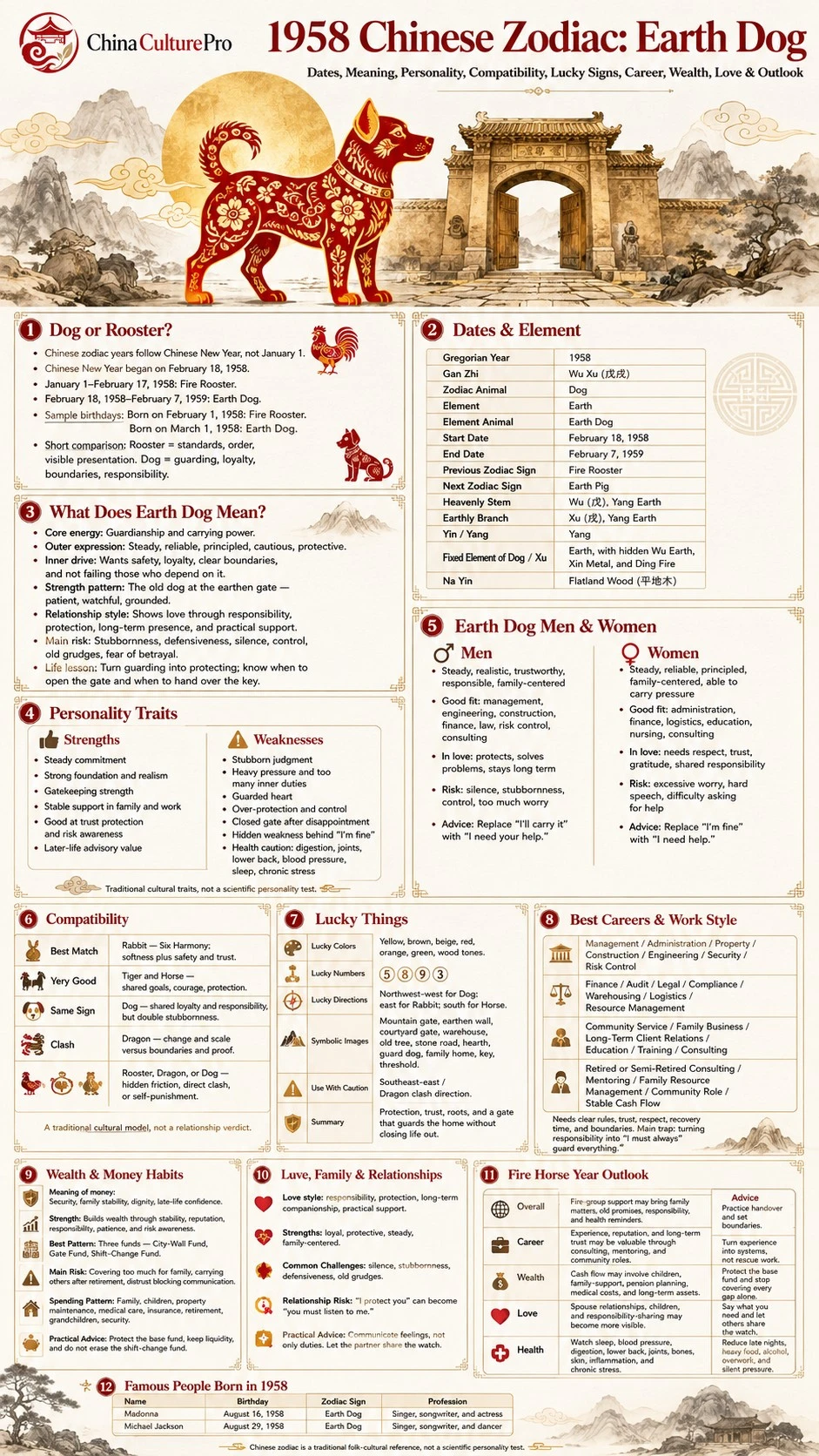 1958 Earth Dog Chinese Zodiac Full Traits Infographic Guide Career Wealth Compatibility Love 1958 Earth Dog Chinese Zodiac Full Traits Infographic Guide Career Wealth Compatibility Love