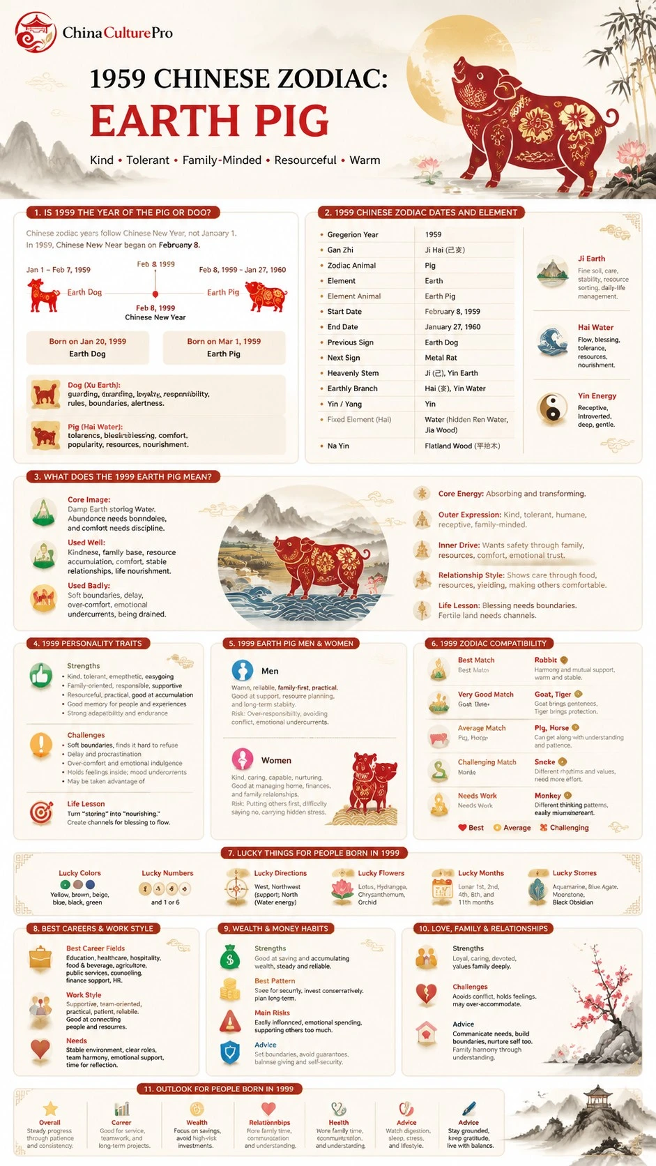 1959 Earth Pig Chinese Zodiac Full Traits Infographic Guide 1959 Earth Pig Chinese Zodiac Full Traits Infographic Guide