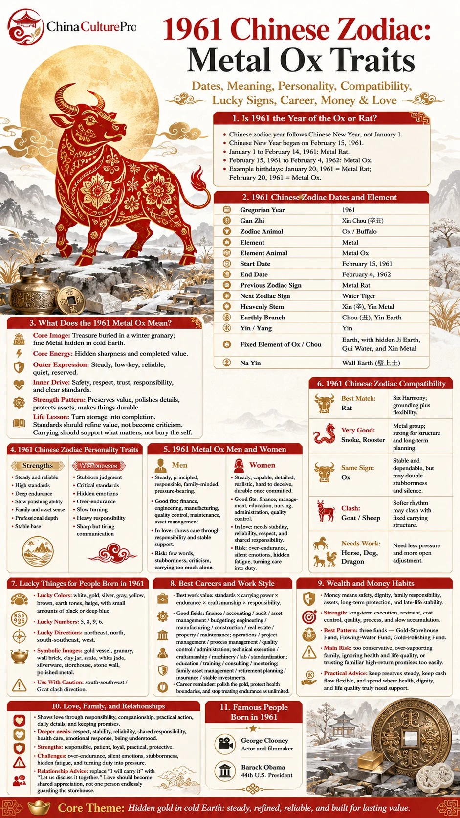 1961 Metal Ox Chinese zodiac infographic guide traits and meanings