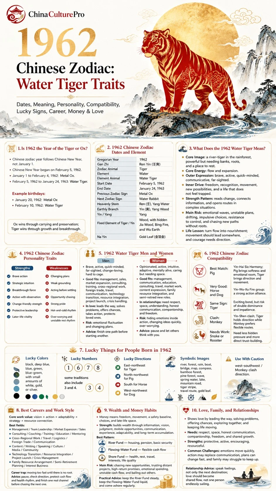 1962 Water Tiger Chinese Zodiac Personality Compatibility Full Guide 1962 Water Tiger Chinese Zodiac Personality Compatibility Full Guide