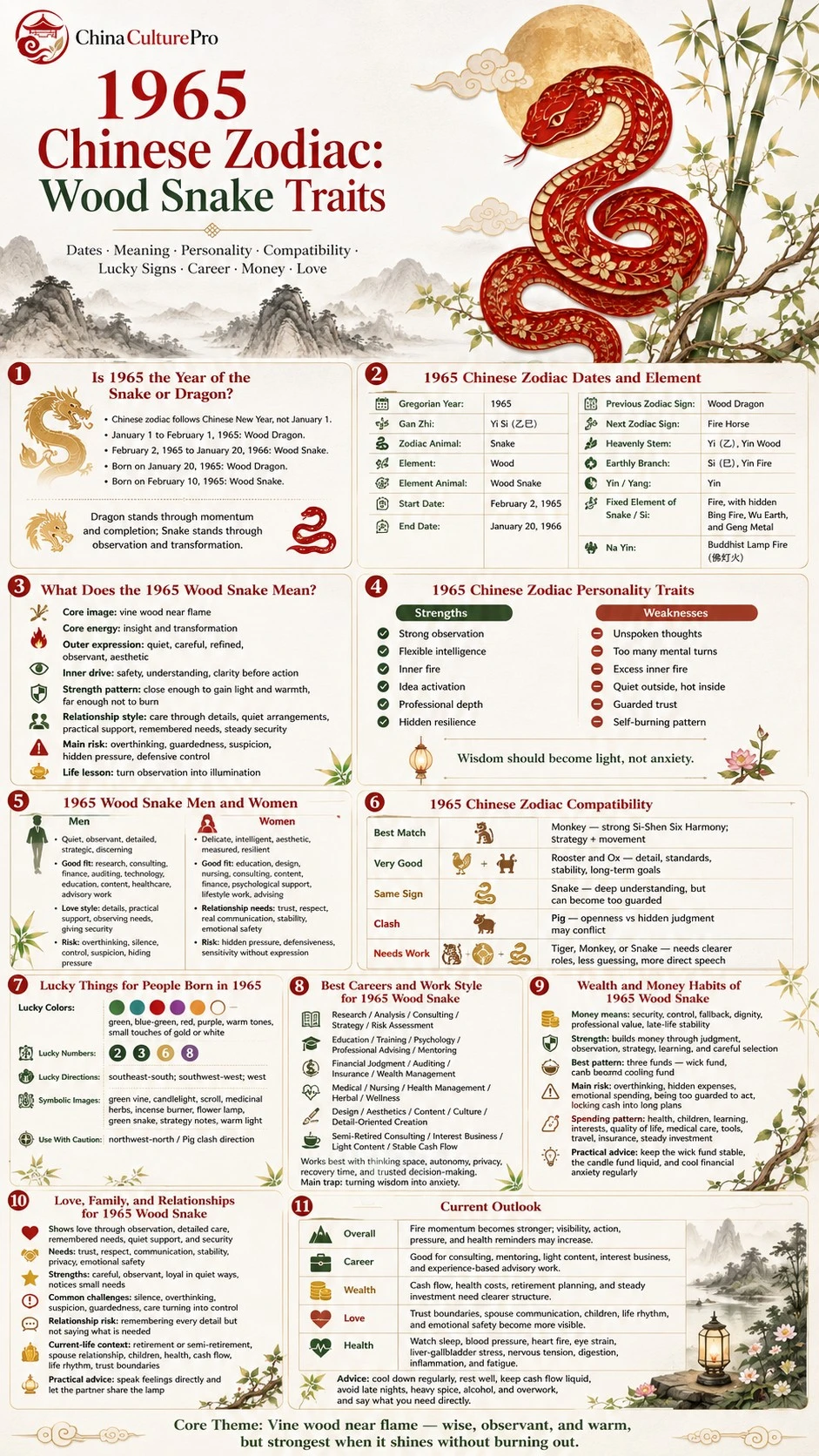 1965 Wood Snake Chinese Zodiac Full Guide Personality Compatibility Career Wealth Infographic 1965 Wood Snake Chinese Zodiac Full Guide Personality Compatibility Career Wealth Infographic