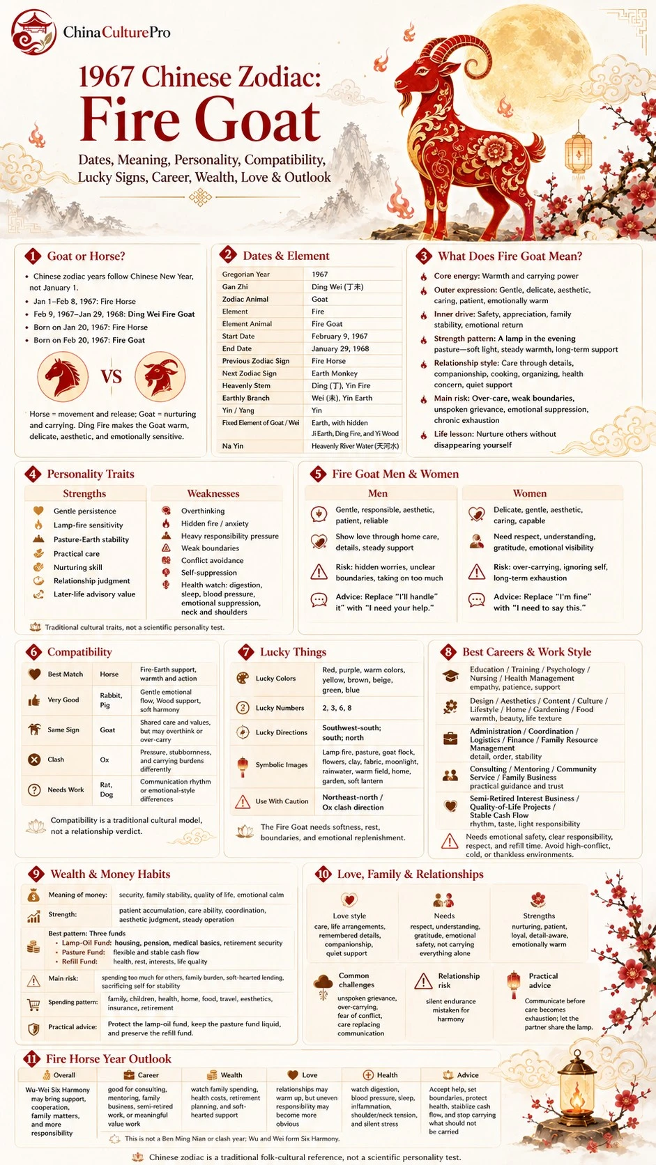 1967 Fire Goat Chinese Zodiac Full Traits Infographic Guide Personality Compatibility Wealth 1967 Fire Goat Chinese Zodiac Full Traits Infographic Guide Personality Compatibility Wealth