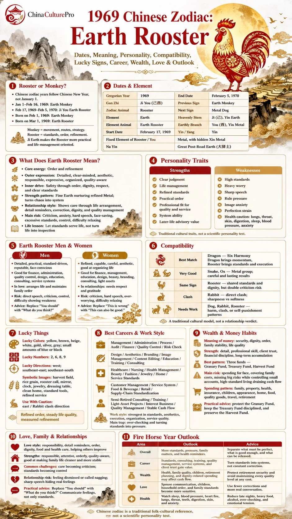 1969 Earth Rooster Chinese Zodiac Full Traits Infographic Guide 1969 Earth Rooster Chinese Zodiac Full Traits Infographic Guide