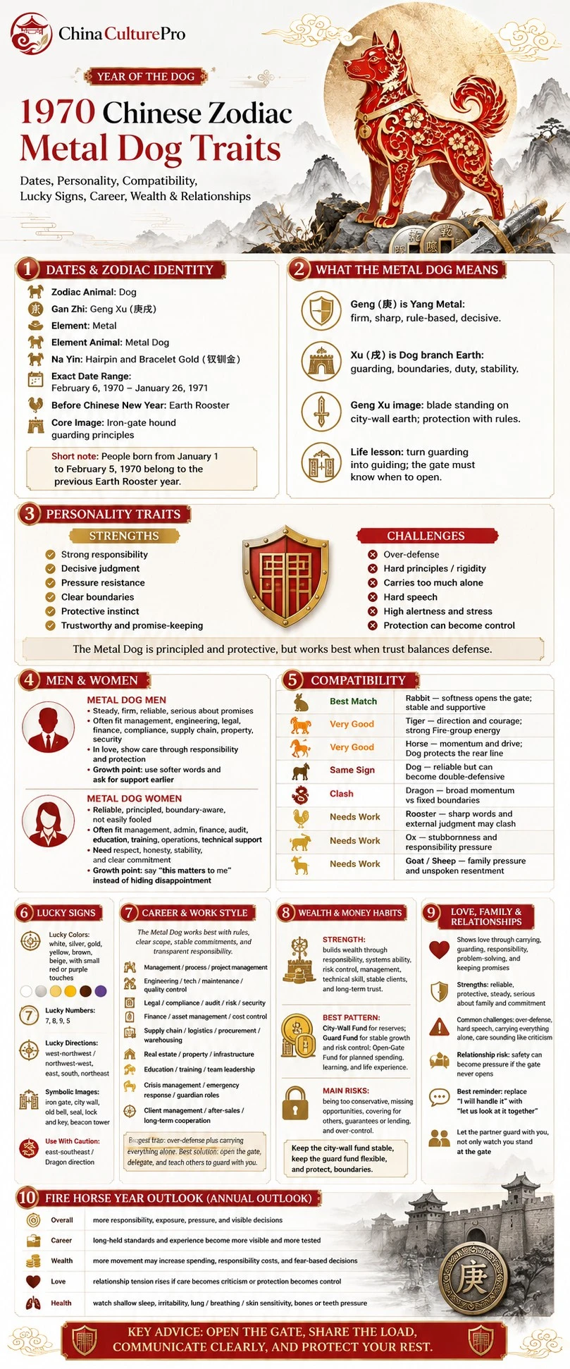 1970 Metal Dog Chinese Zodiac full traits infographic guide chart 1970 Metal Dog Chinese Zodiac full traits infographic guide chart