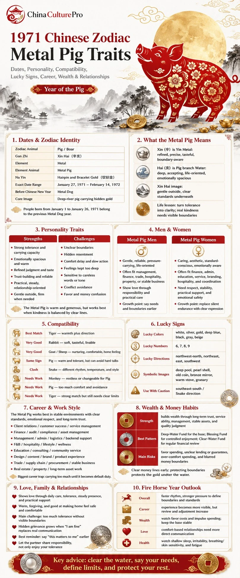 1971 Metal Pig Chinese Zodiac traits infographic guide chart 1971 Metal Pig Chinese Zodiac traits infographic guide chart