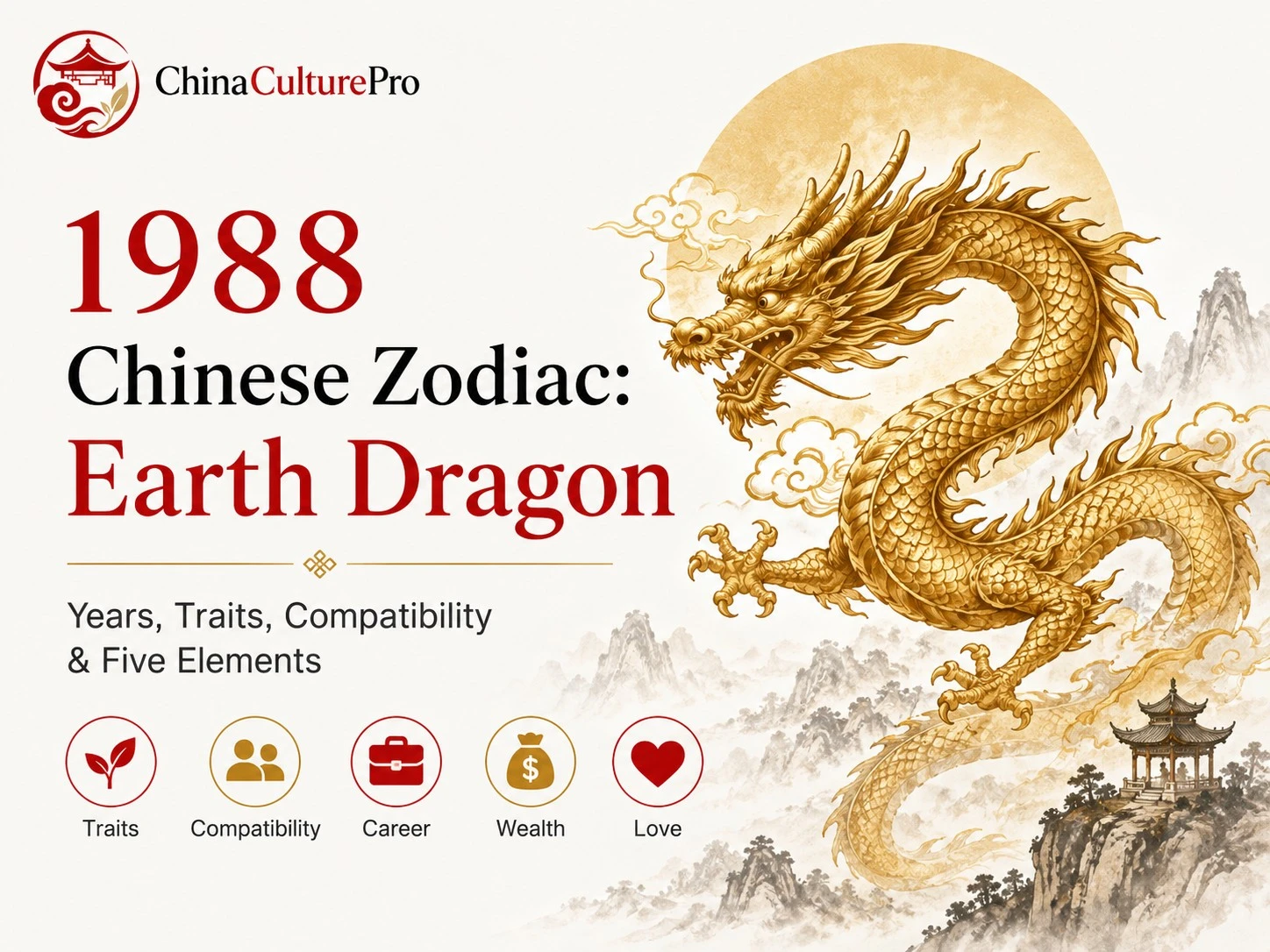 1988 Chinese zodiac Earth Dragon cover with gold dragon, dates, traits, compatibility, career, wealth, and love
