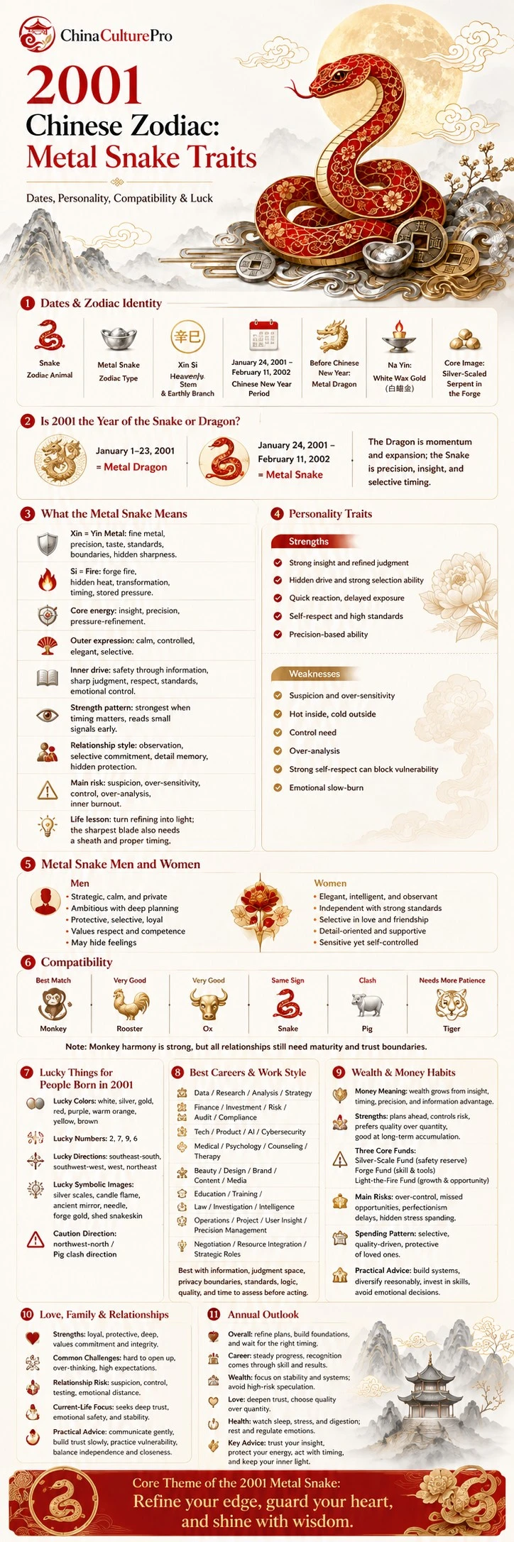 2001 Metal Snake Chinese Zodiac traits infographic guide chart 2001 Metal Snake Chinese Zodiac traits infographic guide chart