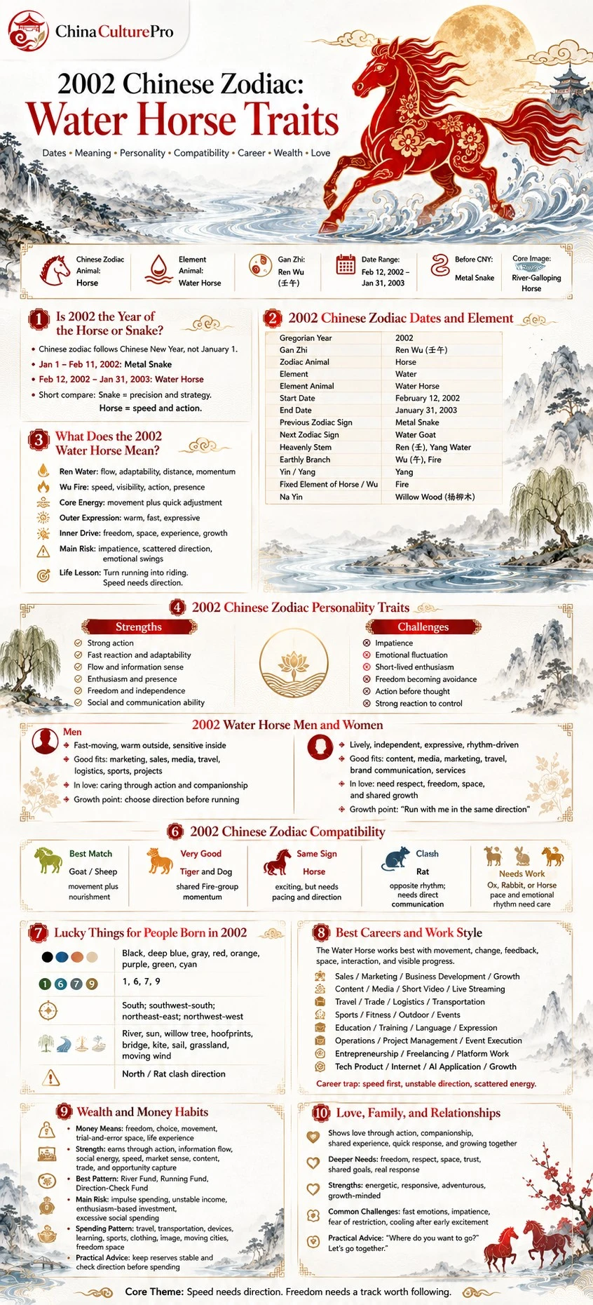 2002 Water Horse Chinese Zodiac traits infographic guide chart 2002 Water Horse Chinese Zodiac traits infographic guide chart