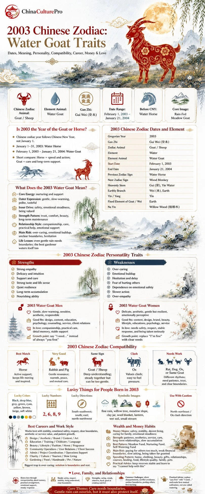2003 Water Goat Chinese Zodiac traits infographic guide chart 2003 Water Goat Chinese Zodiac traits infographic guide chart