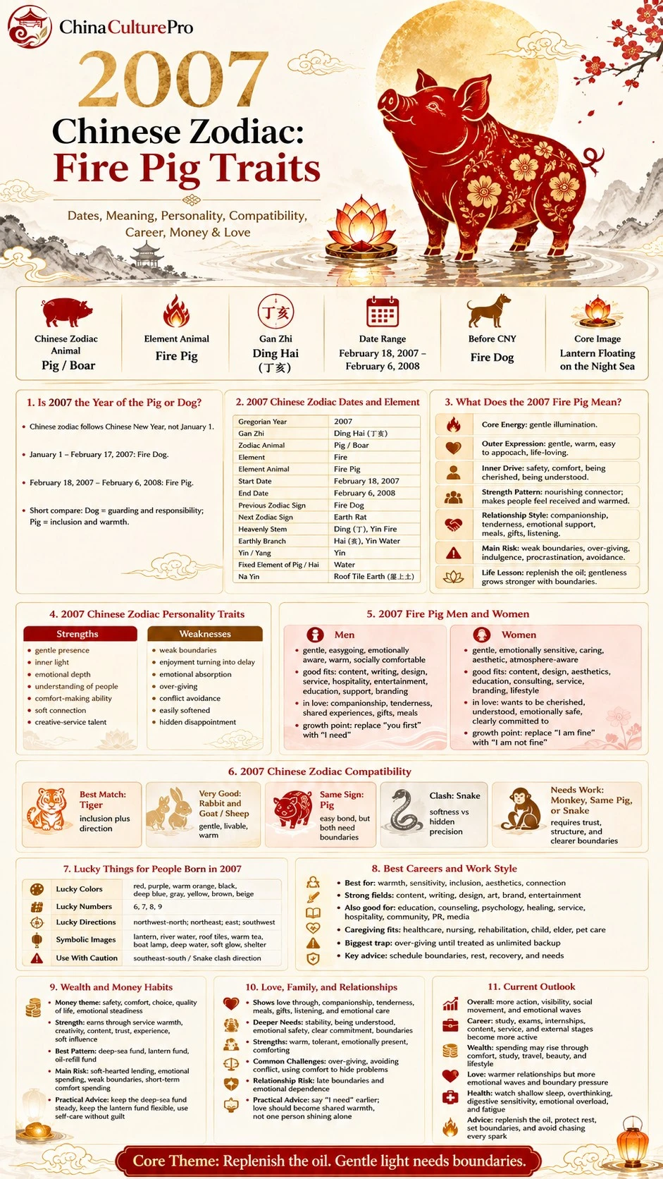 2007 Fire Pig Chinese Zodiac full traits infographic guide chart 2007 Fire Pig Chinese Zodiac full traits infographic guide chart