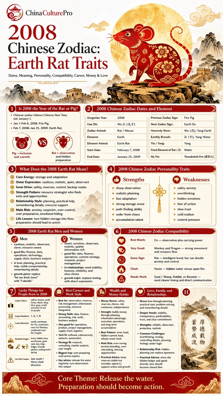 2008 Earth Rat Chinese Zodiac traits infographic guide chart 2008 Earth Rat Chinese Zodiac traits infographic guide chart