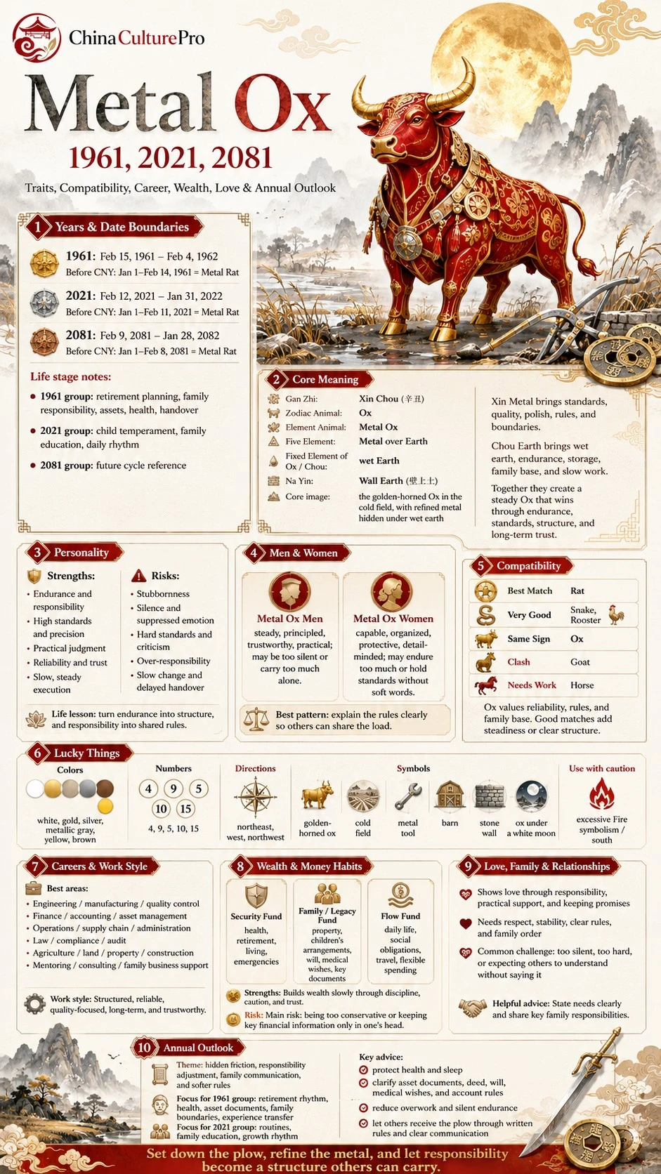 Metal Ox zodiac infographic covering years traits compatibility lucky signs career money love and annual outlook Metal Ox zodiac infographic covering years traits compatibility lucky signs career money love and annual outlook