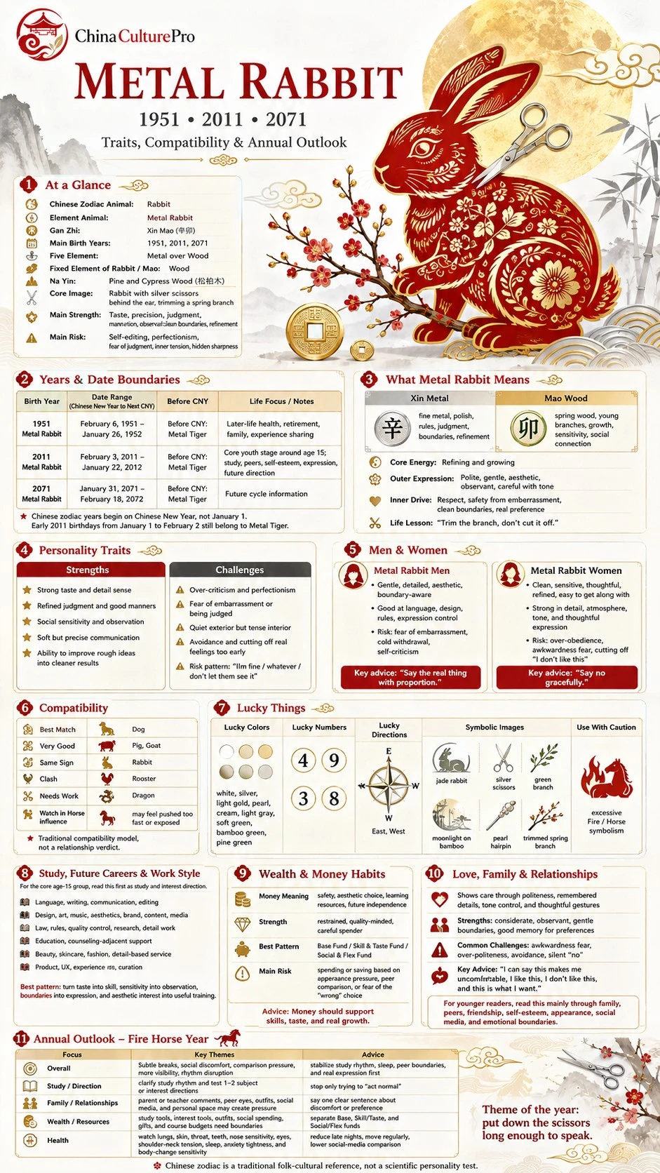 Metal Rabbit zodiac infographic covering years traits compatibility lucky signs study paths relationships and annual outlook Metal Rabbit zodiac infographic covering years traits compatibility lucky signs study paths relationships and annual outlook