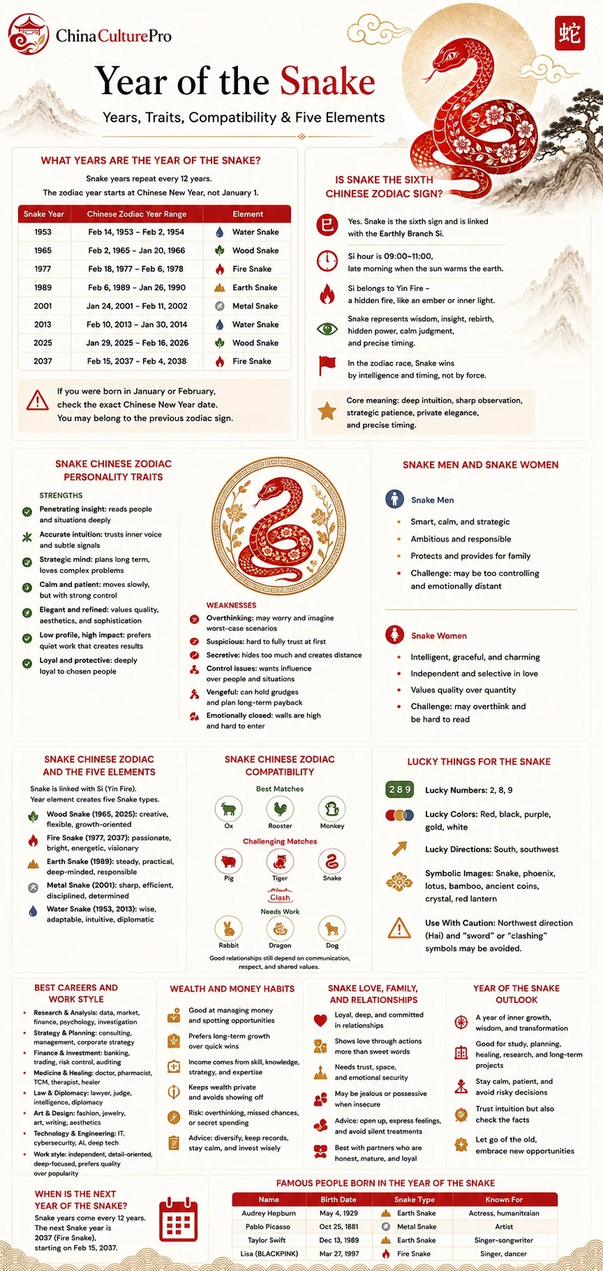 Year of the Snake infographic showing Snake years, personality traits, Five Elements, compatibility, lucky signs, careers, wealth, and relationships Year of the Snake infographic showing Snake years, personality traits, Five Elements, compatibility, lucky signs, careers, wealth, and relationships