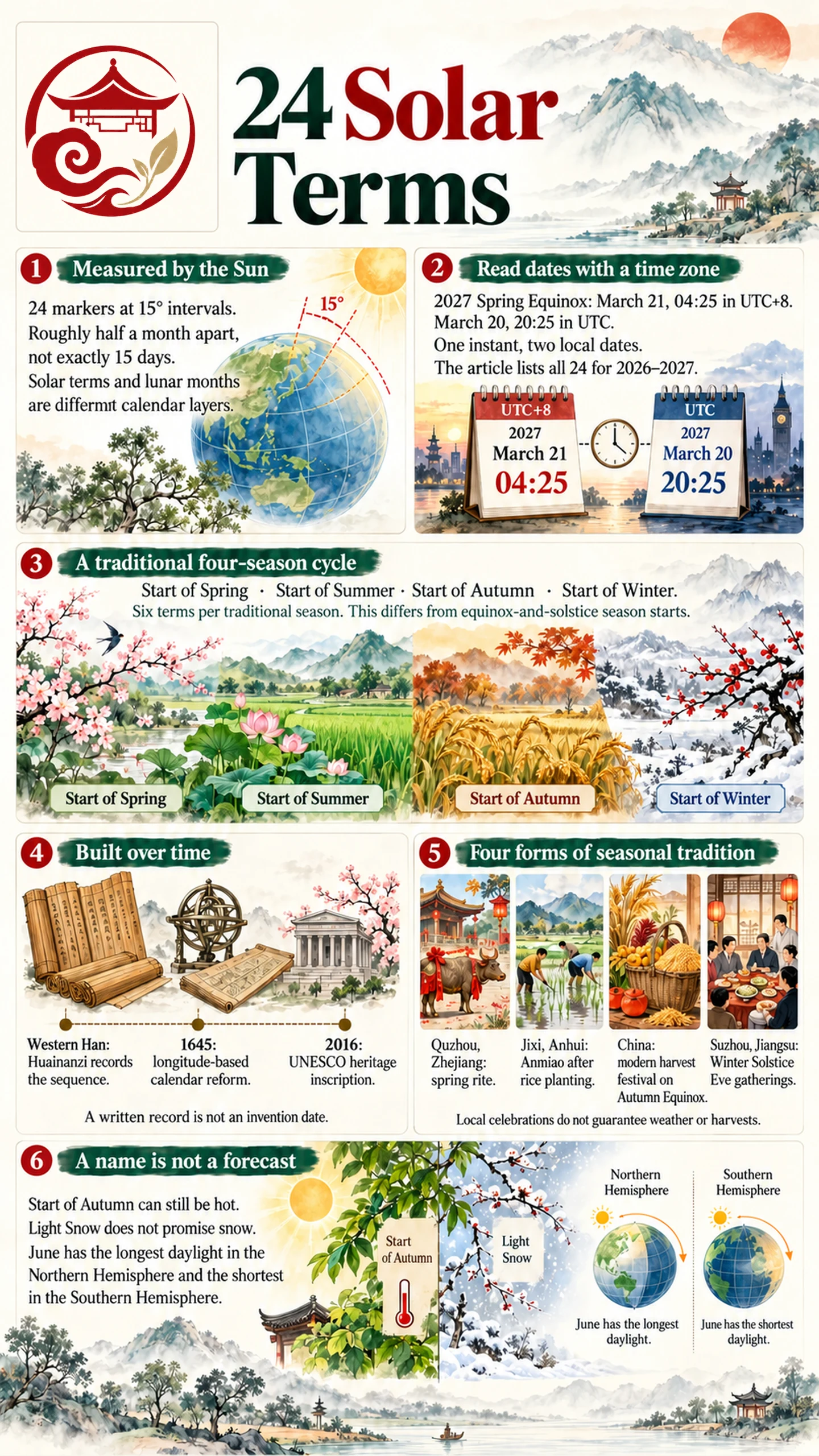 24 Solar Terms guide to seasonal dates astronomy history and local customs 24 Solar Terms guide to seasonal dates astronomy history and local customs