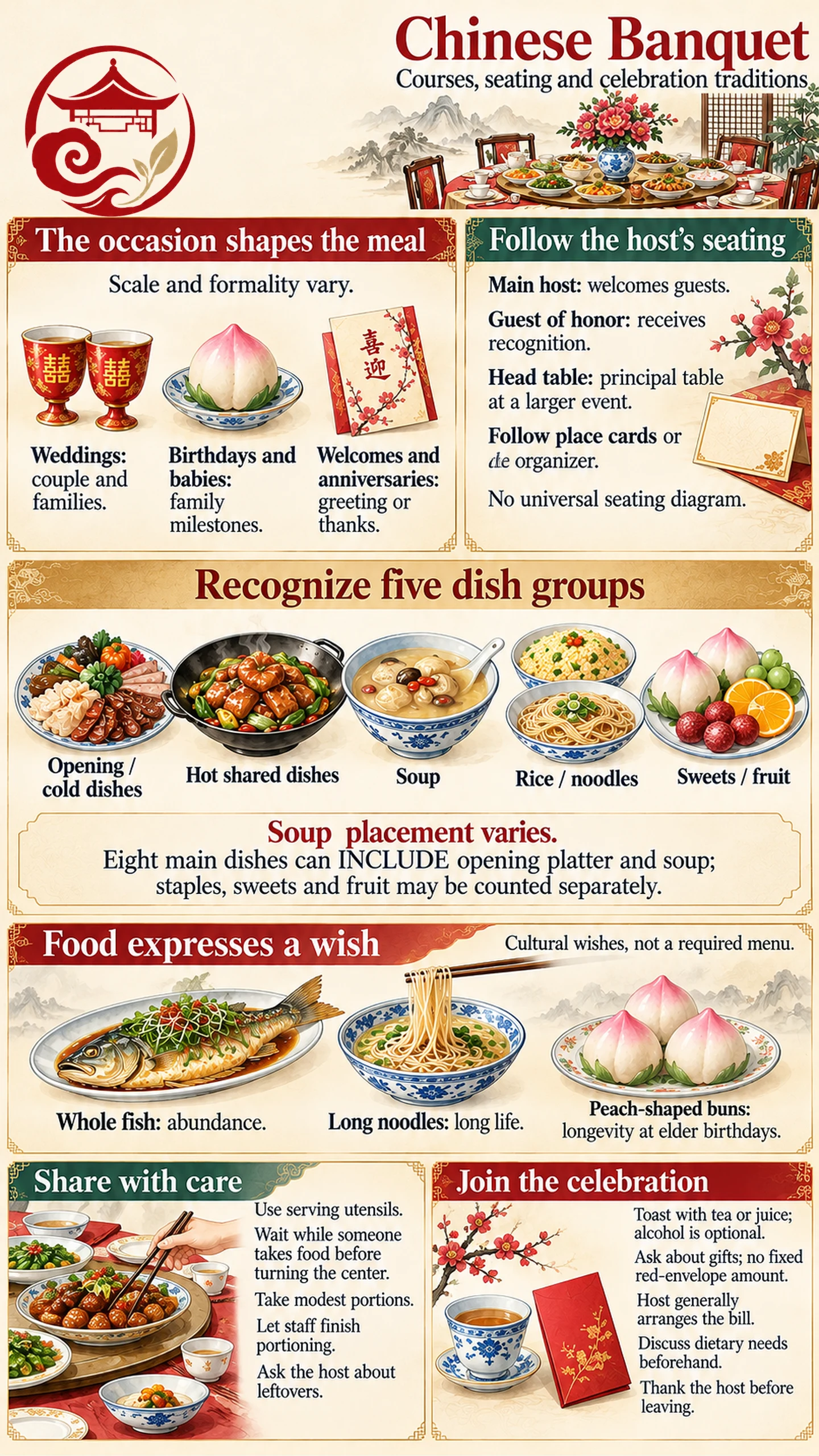 Chinese Banquet Infographic with Courses Seating and Celebration Traditions Chinese Banquet Infographic with Courses Seating and Celebration Traditions