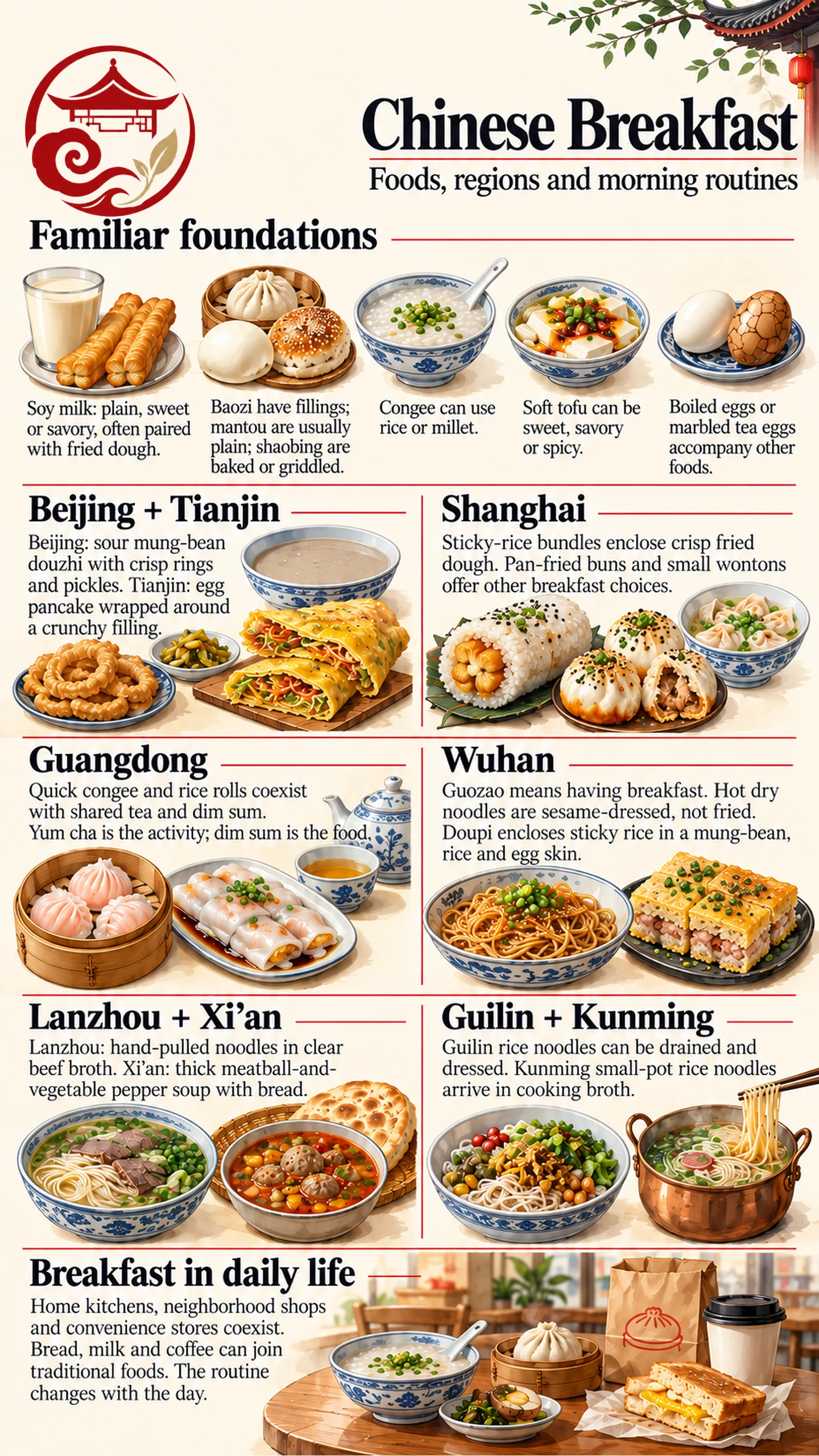 Infografik sarapan Tionghoa dengan makanan umum dan enam tradisi pagi regional Infografik sarapan Tionghoa dengan makanan umum dan enam tradisi pagi regional