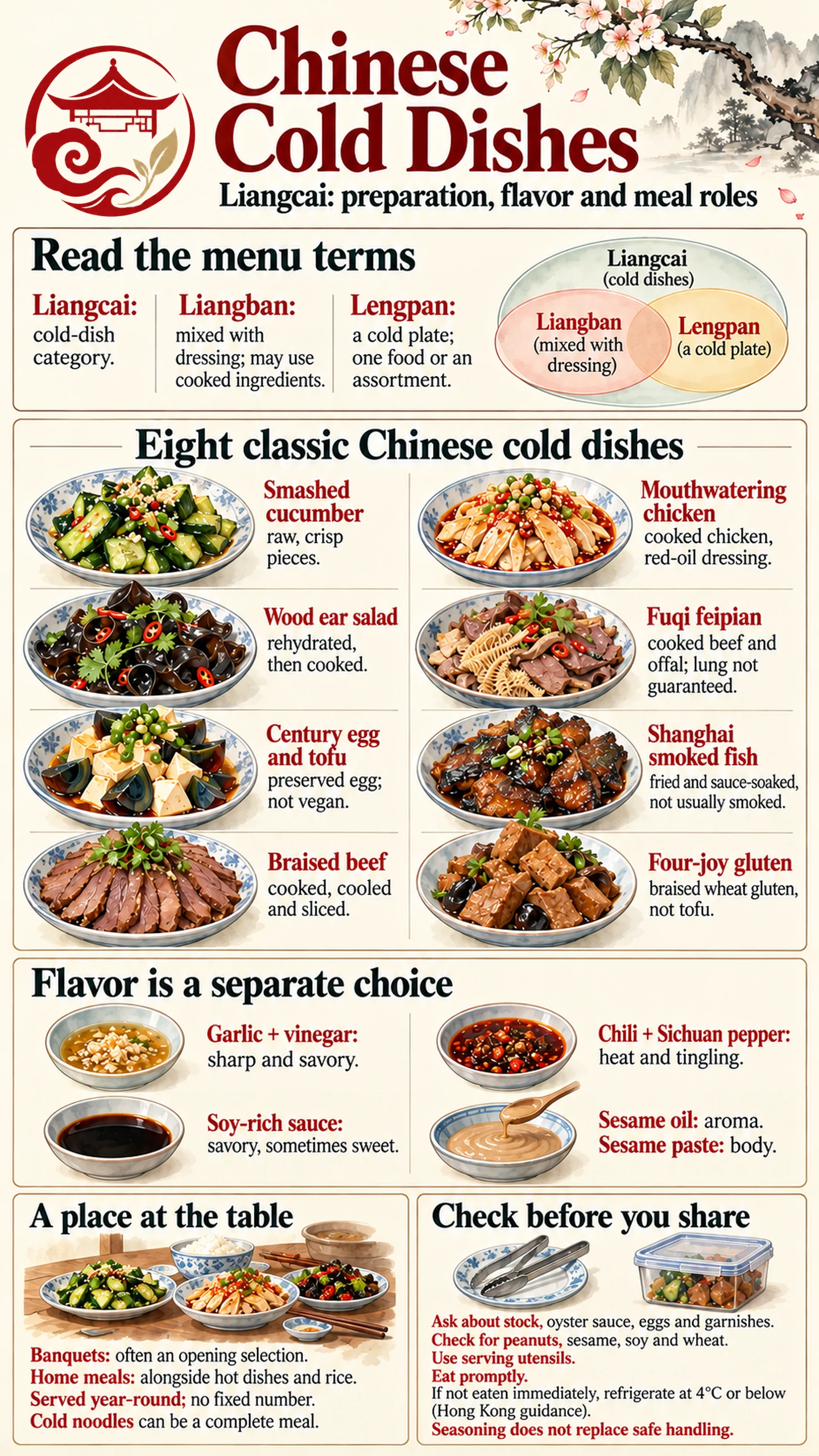 Chinese Cold Dishes Infographic Showing Foods Preparation and Meal Roles Chinese Cold Dishes Infographic Showing Foods Preparation and Meal Roles