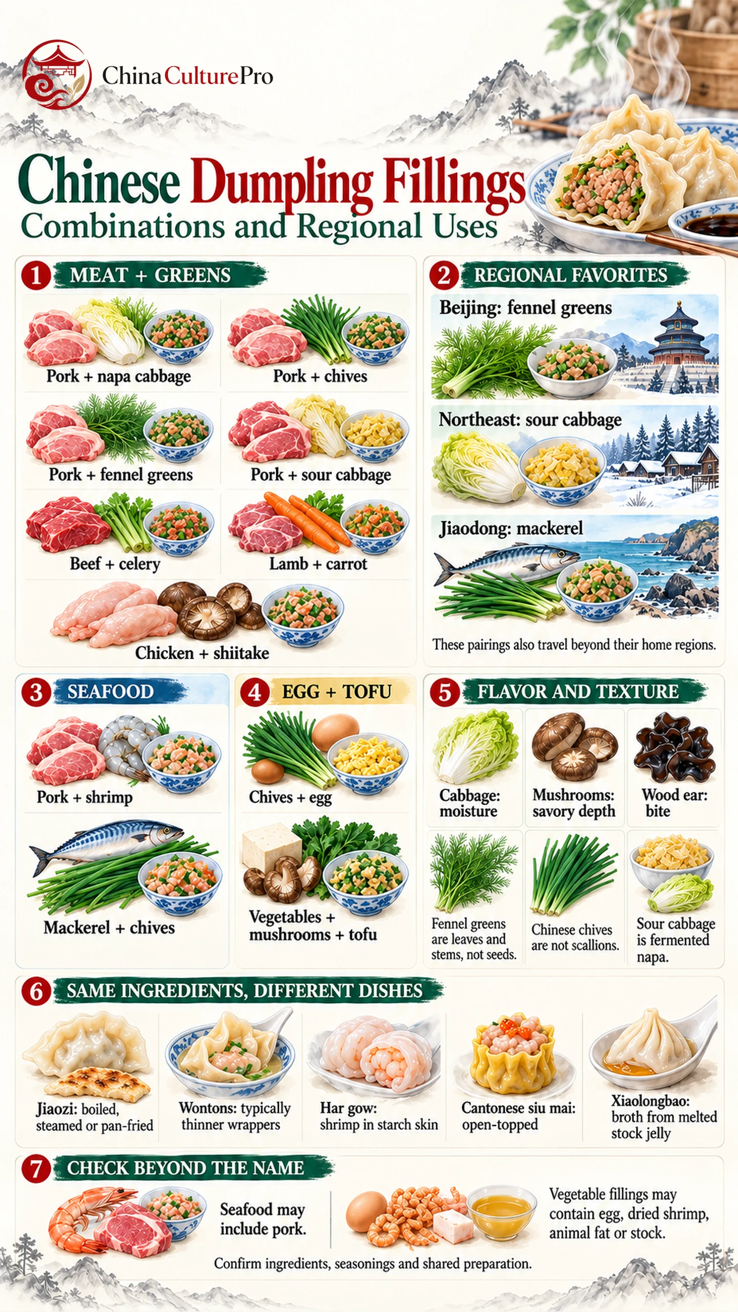 Infografik kombinasi dan kebiasaan regional isian dumpling Tionghoa Infografik kombinasi dan kebiasaan regional isian dumpling Tionghoa