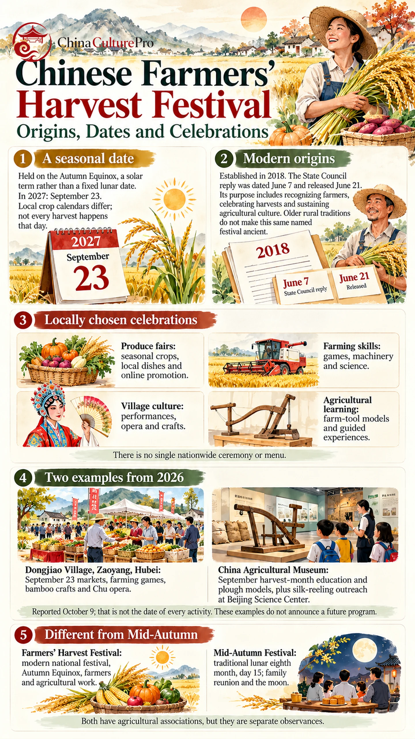 Chinese Farmers Harvest Festival infographic with origins dates and celebrations Chinese Farmers Harvest Festival infographic with origins dates and celebrations