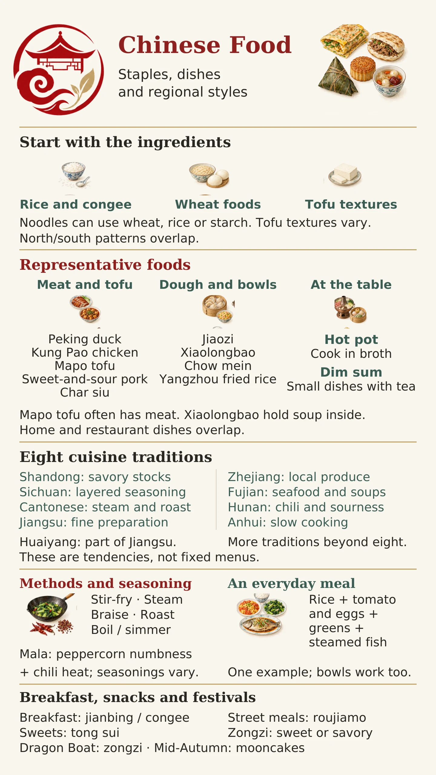 主食、料理、地域料理、食事文化を示す中国料理インフォグラフィック