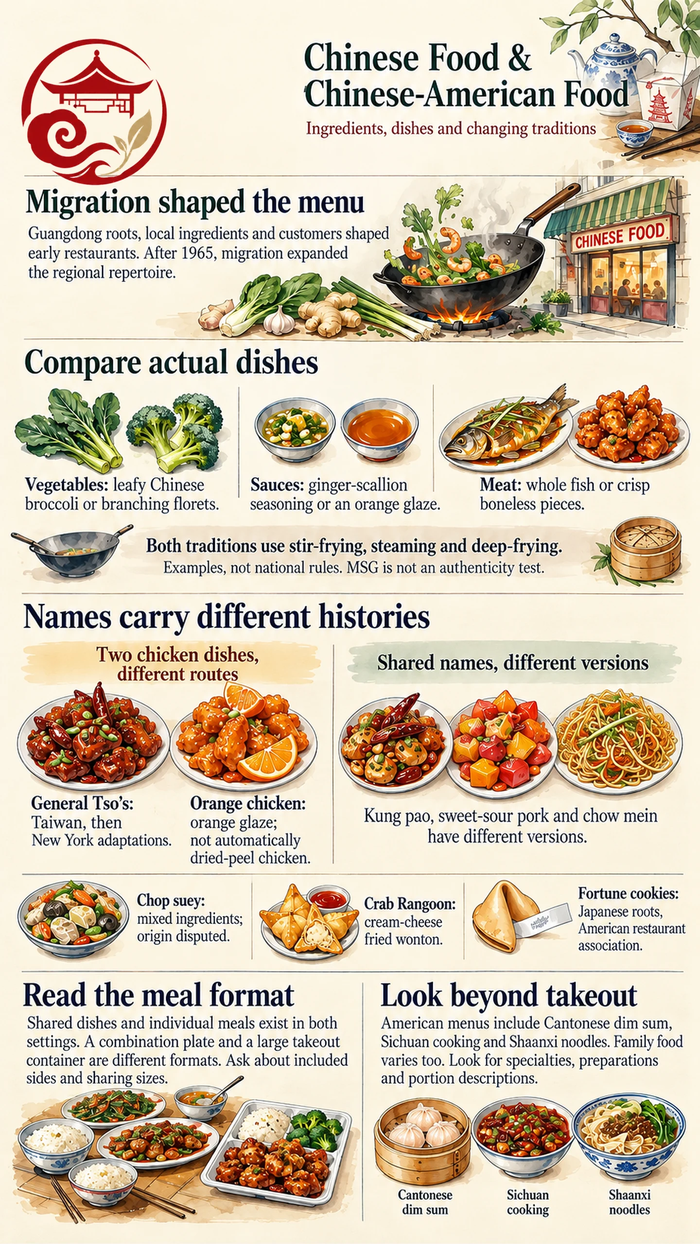 Infografía sobre comida china vs comida chino-estadounidense con platos y formas de servir