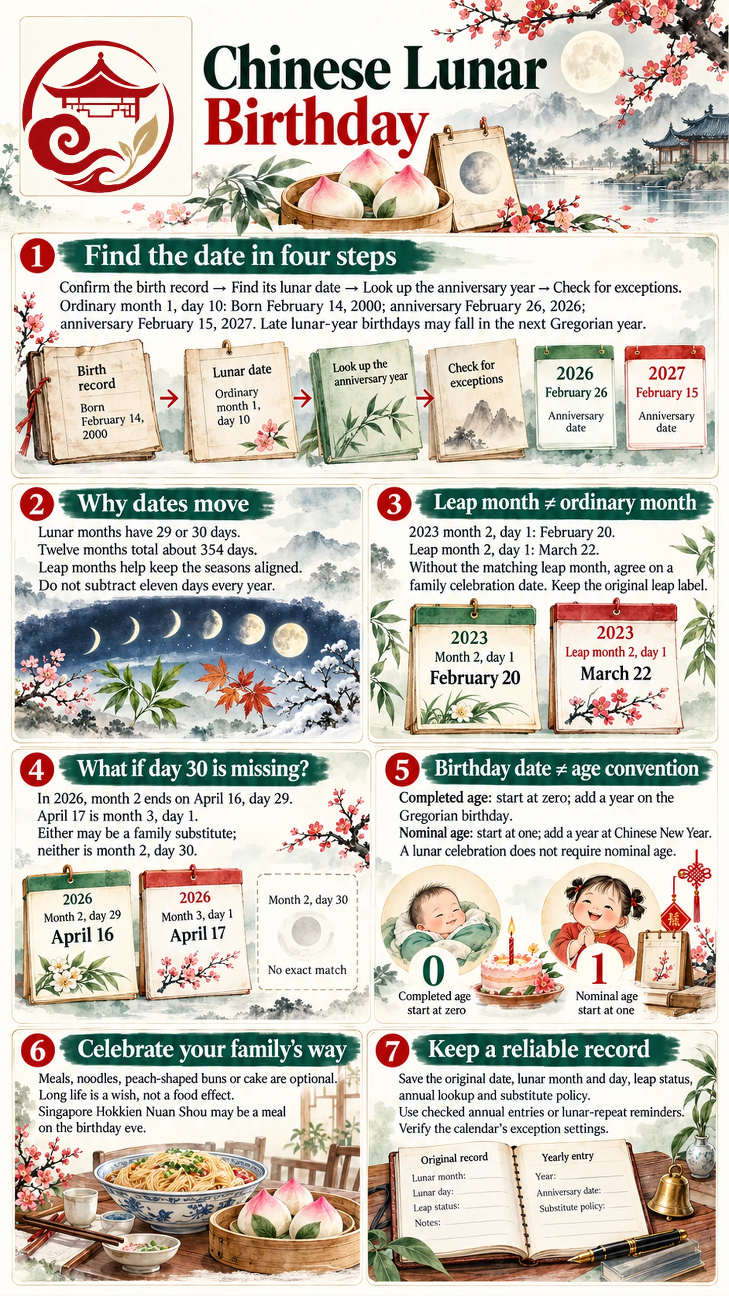 Chinese Lunar Birthday guide to date conversion leap months and family customs