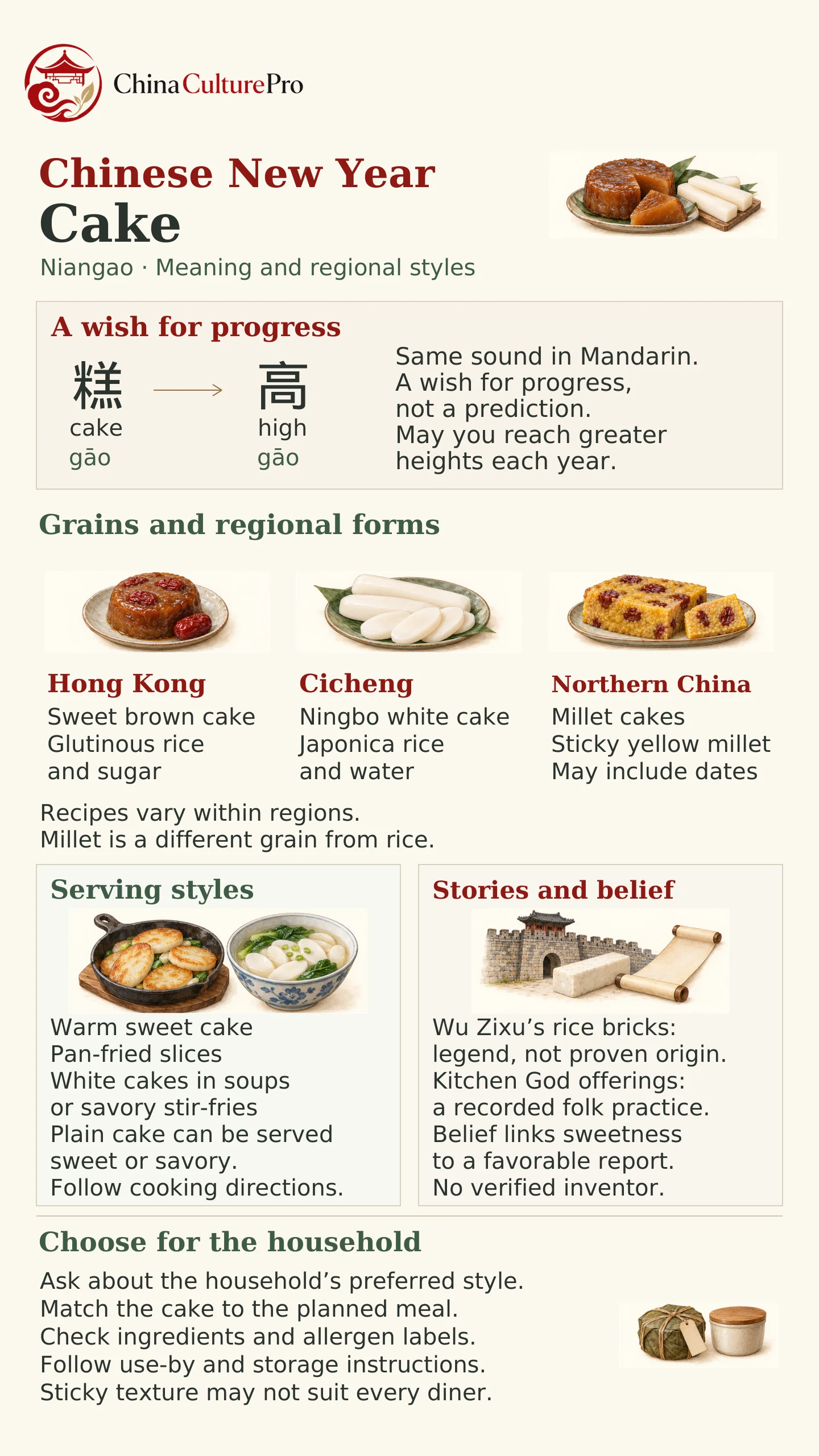Infografik Kue Tahun Baru Imlek tentang serealia niangao ragam daerah dan maknanya Infografik Kue Tahun Baru Imlek tentang serealia niangao ragam daerah dan maknanya