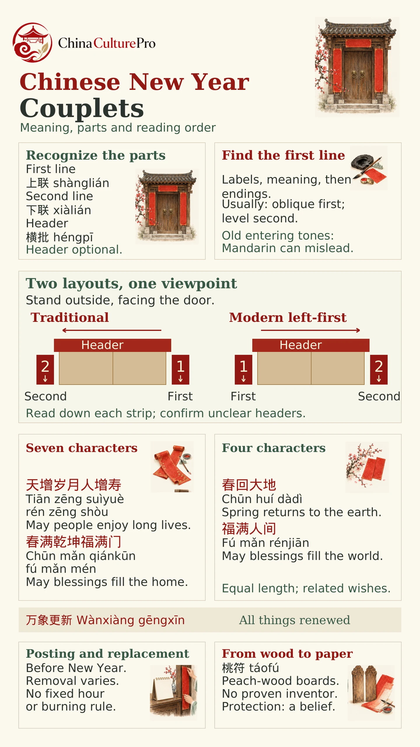Chinese New Year Couplets guide to parts reading order examples and origins