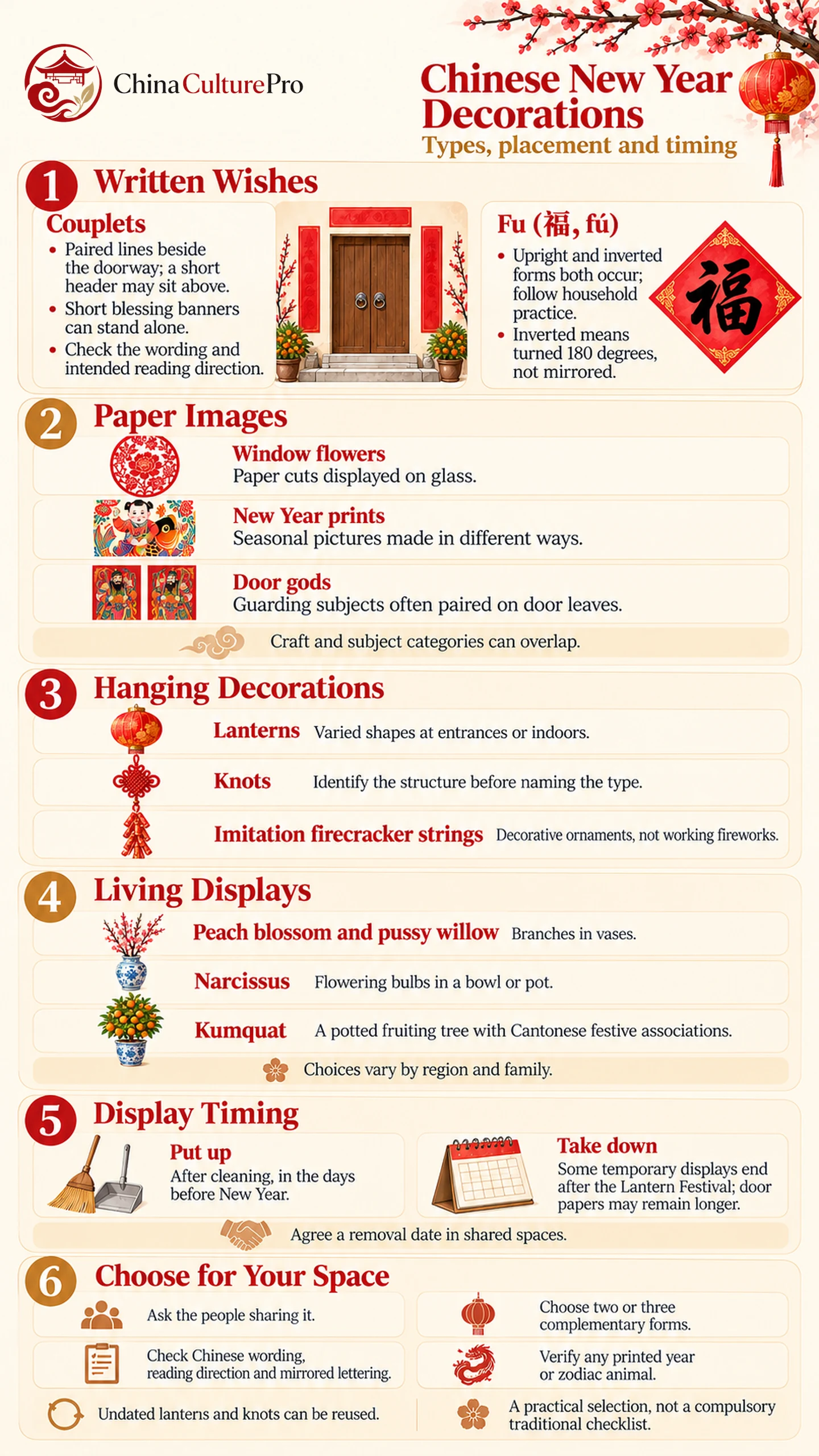 Infographie sur les décorations du Nouvel An chinois avec types, emplacement et calendrier Infographie sur les décorations du Nouvel An chinois avec types, emplacement et calendrier