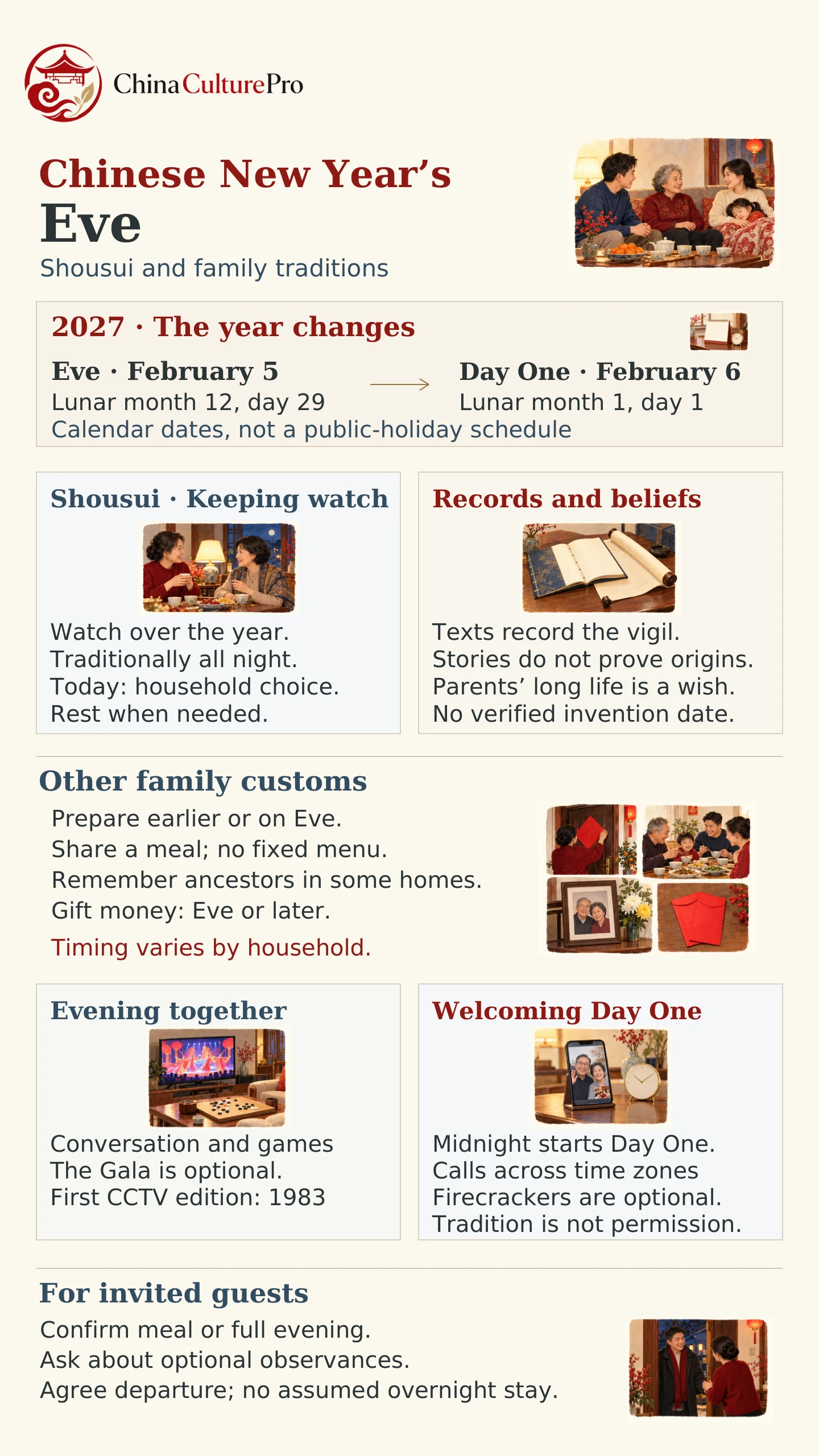 Infografía de la víspera del Año Nuevo chino con fechas de shousui y tradiciones familiares Infografía de la víspera del Año Nuevo chino con fechas de shousui y tradiciones familiares