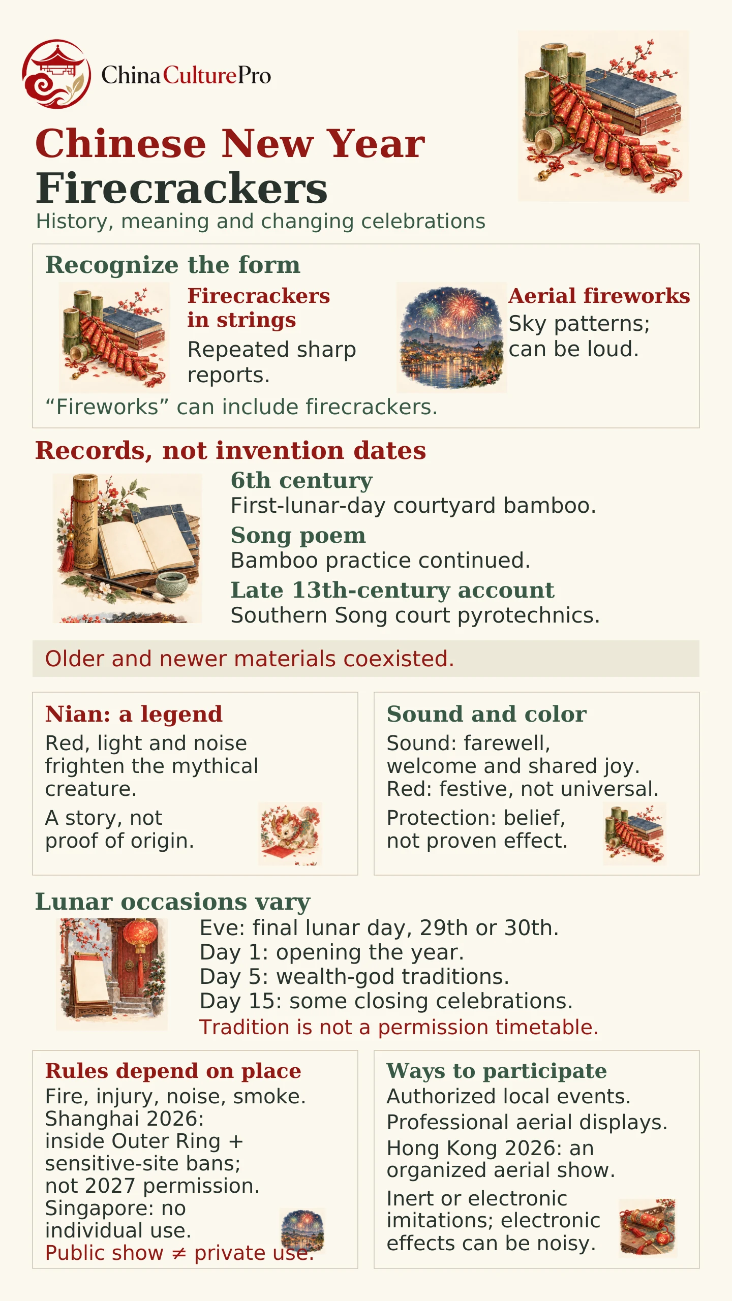 Guide illustré des pétards du Nouvel An chinois histoire significations et coutumes Guide illustré des pétards du Nouvel An chinois histoire significations et coutumes