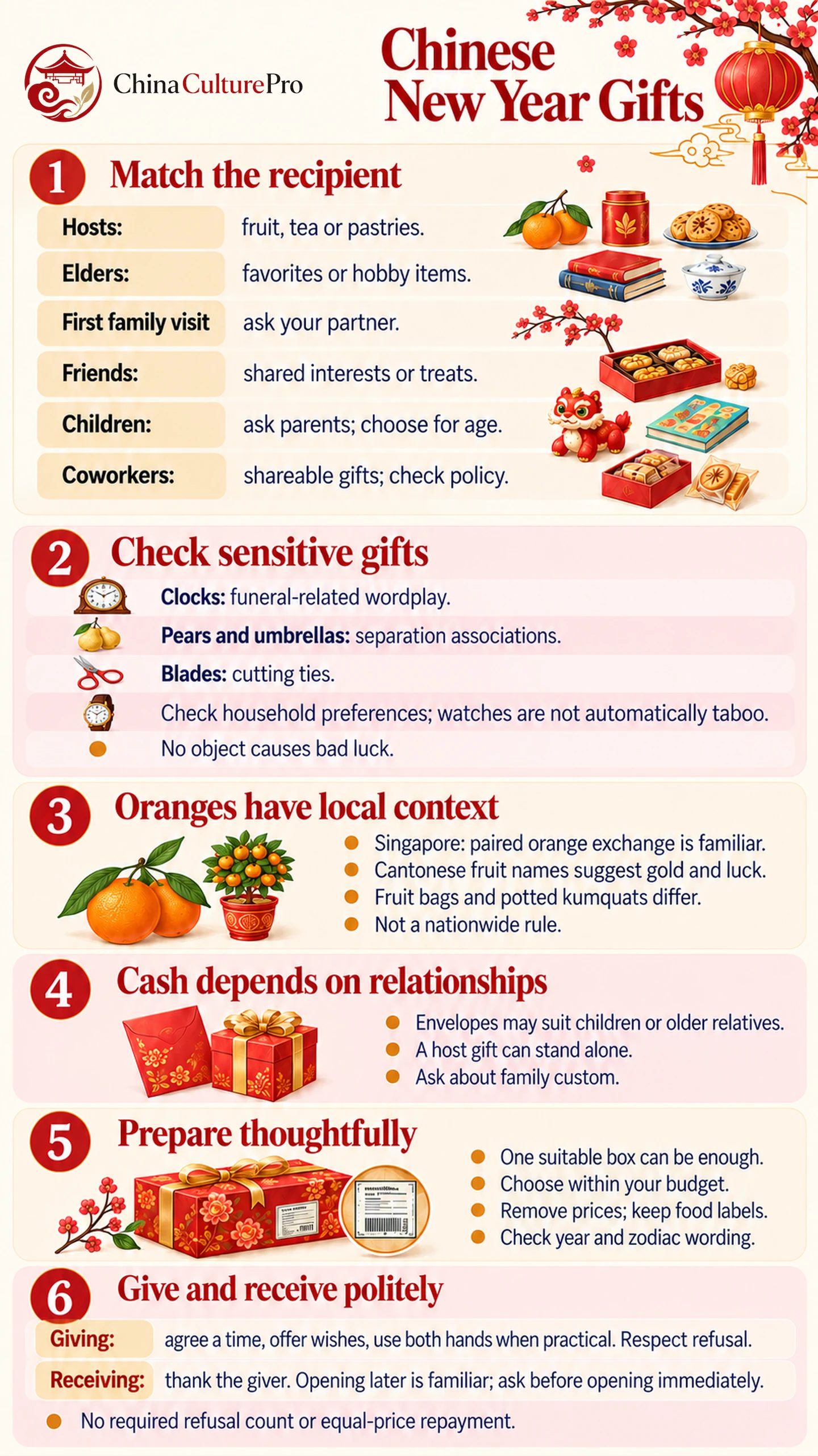 Infographie sur les cadeaux du Nouvel An chinois avec choix selon le destinataire et règles de courtoisie Infographie sur les cadeaux du Nouvel An chinois avec choix selon le destinataire et règles de courtoisie