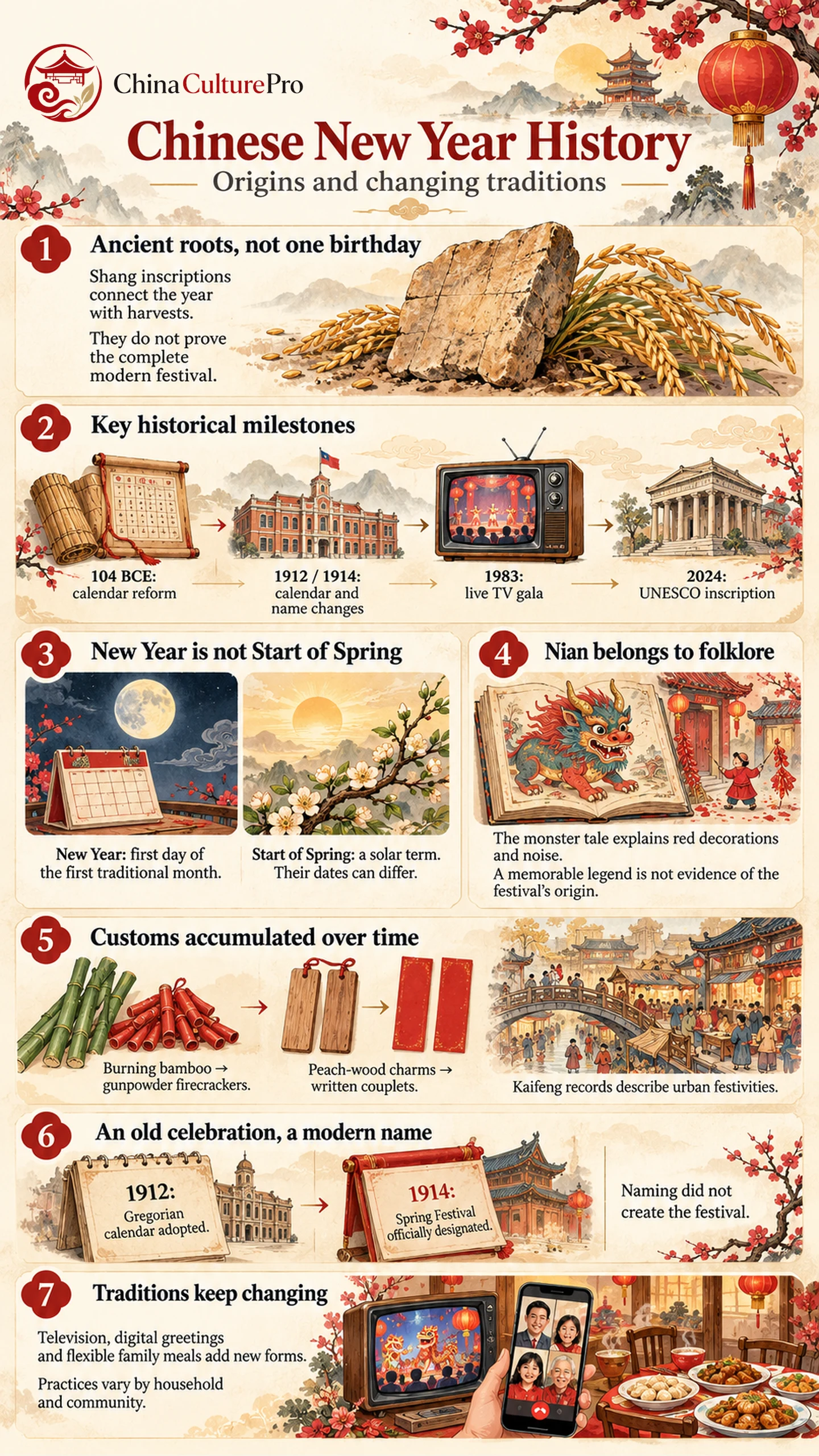 Infografis sejarah Tahun Baru Imlek tentang asal-usul, perubahan kalender, dan tradisi