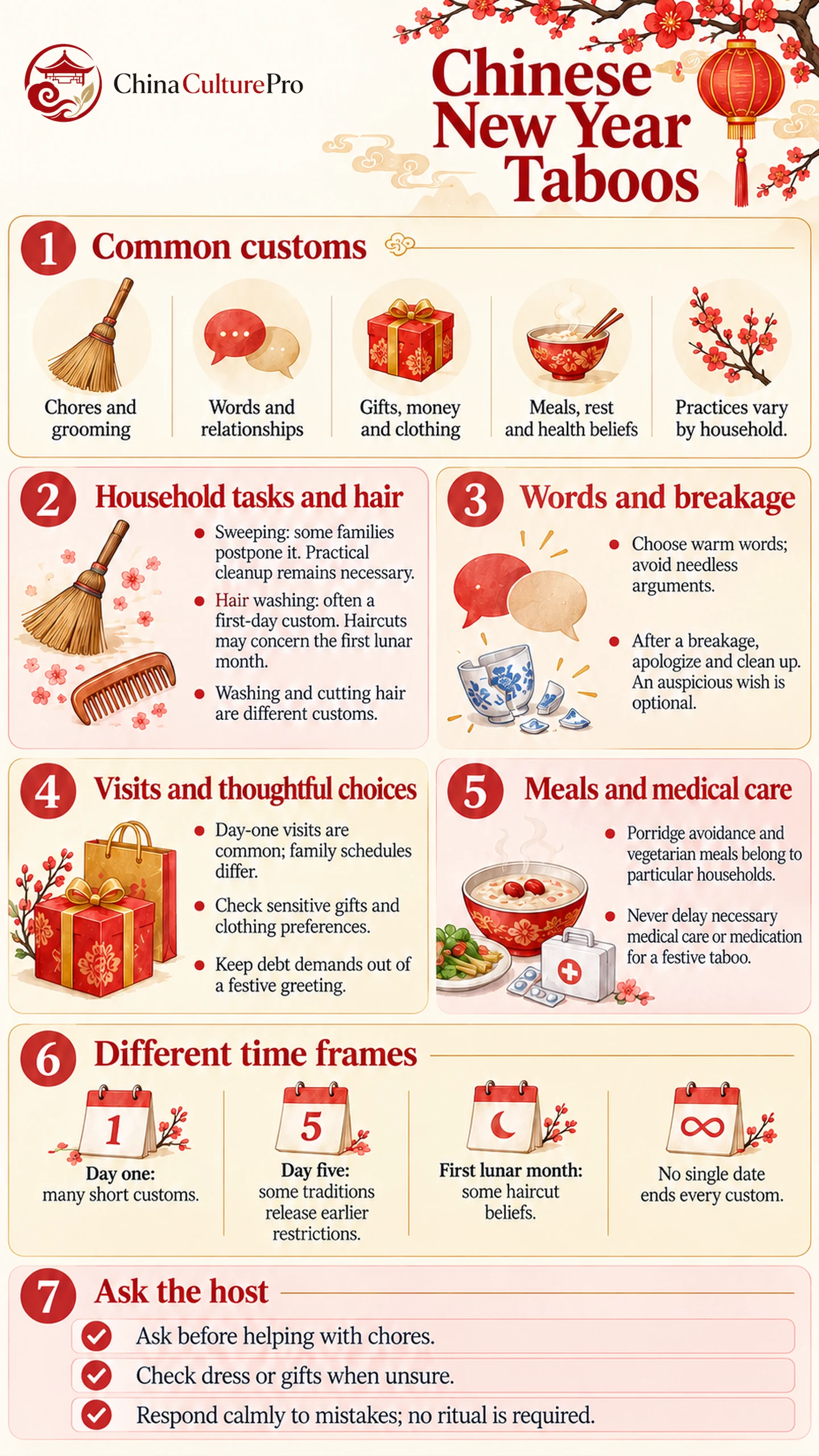 Infographie sur les tabous du Nouvel An chinois avec calendrier des coutumes et conseils pour les invités Infographie sur les tabous du Nouvel An chinois avec calendrier des coutumes et conseils pour les invités
