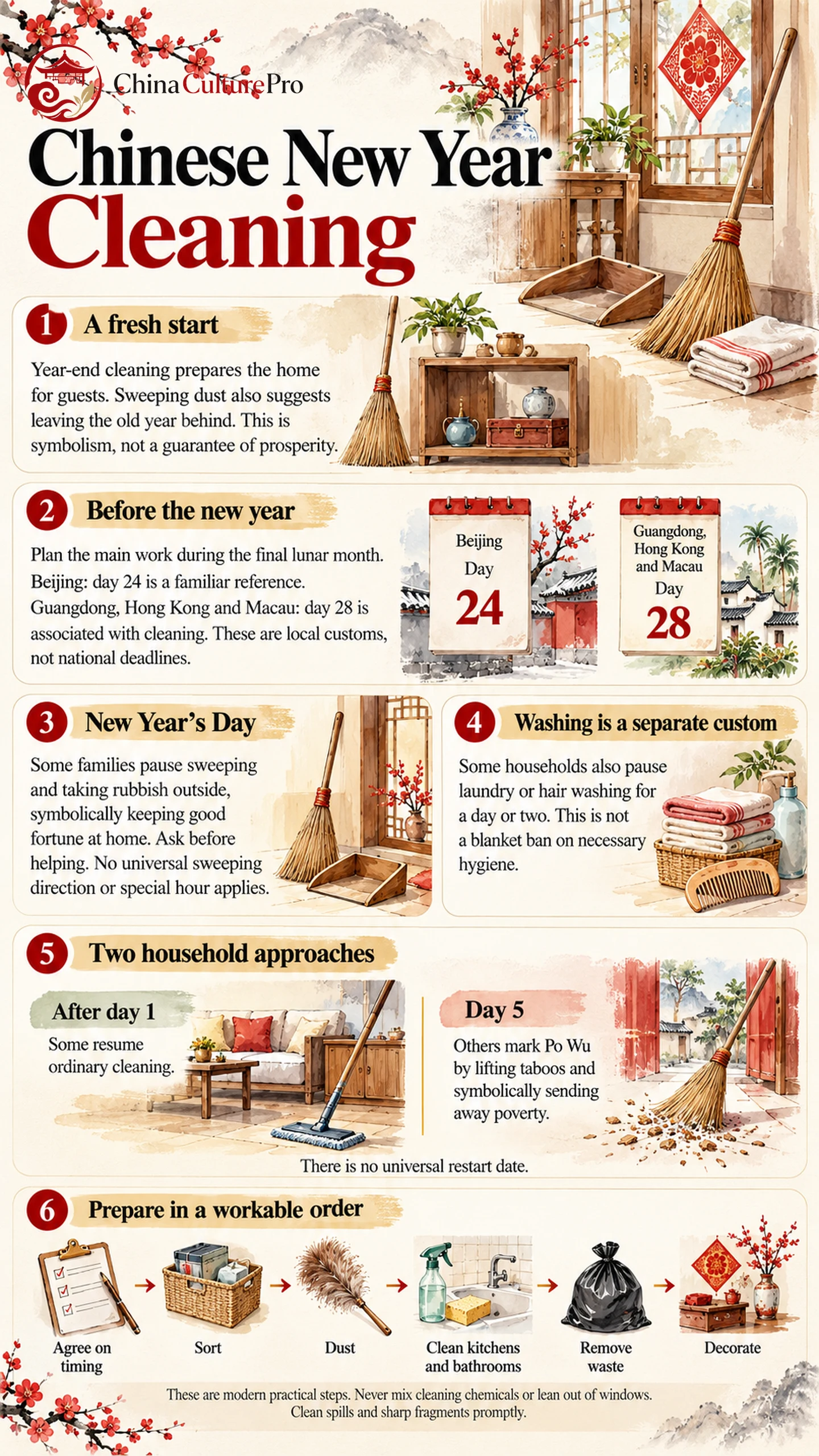 Guide du nettoyage du Nouvel An chinois avec calendrier coutumes régionales et étapes de préparation Guide du nettoyage du Nouvel An chinois avec calendrier coutumes régionales et étapes de préparation
