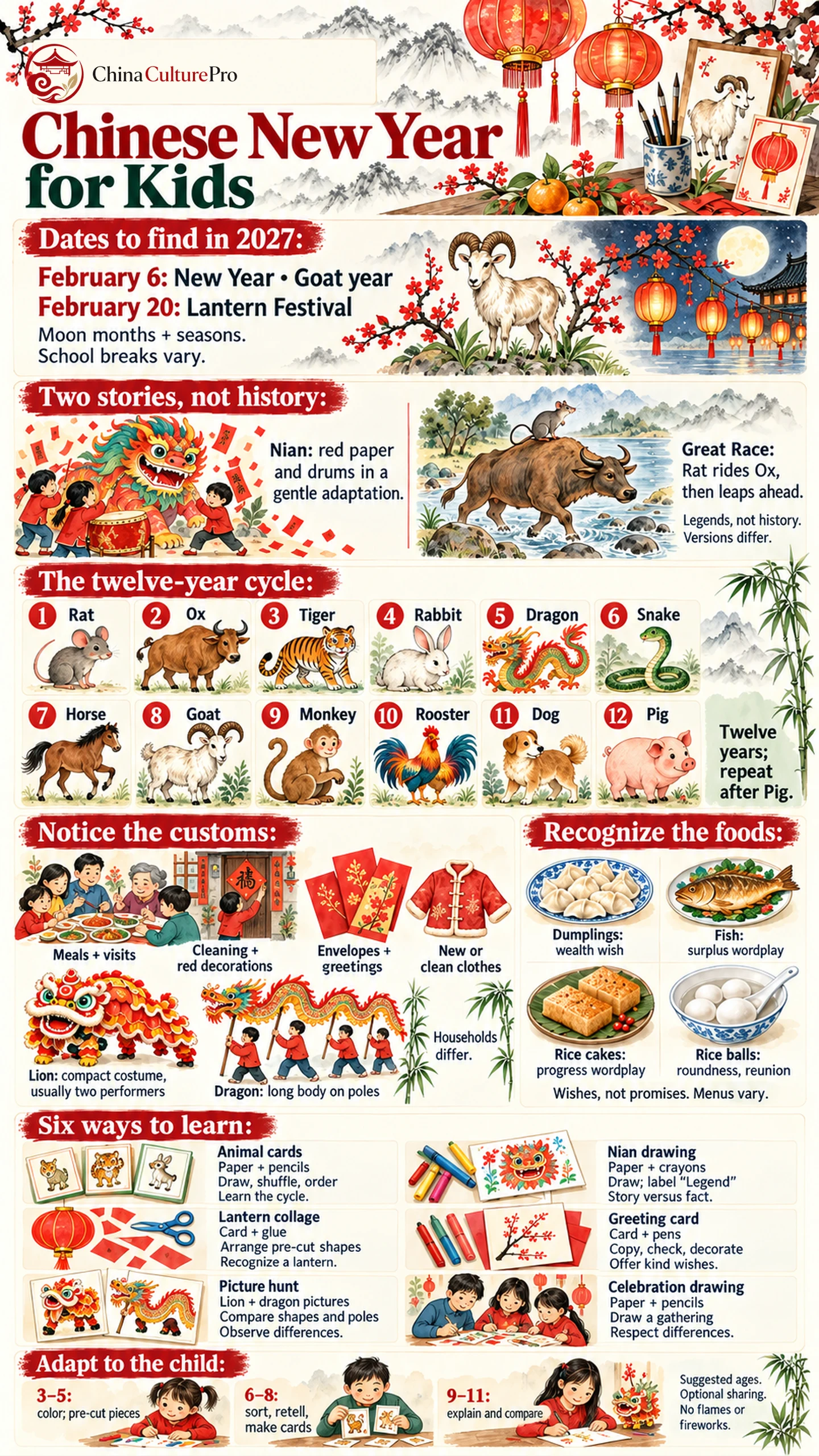 Chinese New Year for Kids infographic with stories customs and illustrated activities Chinese New Year for Kids infographic with stories customs and illustrated activities