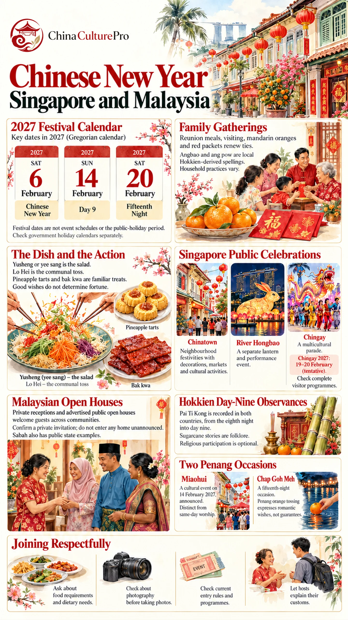 Tradiciones fechas comidas y celebraciones del Año Nuevo chino en Singapur y Malasia Tradiciones fechas comidas y celebraciones del Año Nuevo chino en Singapur y Malasia