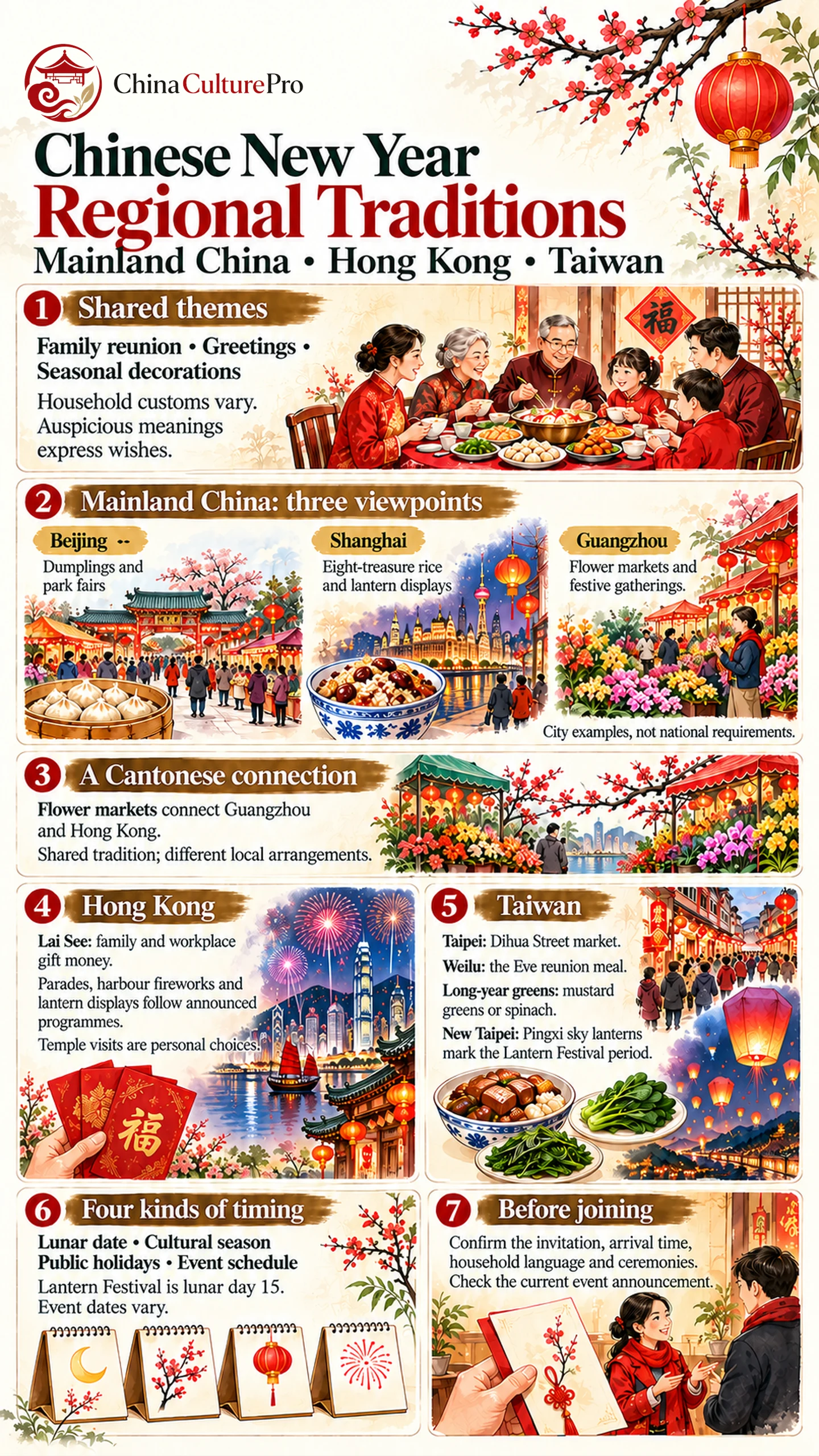 Traditions régionales du Nouvel An chinois en Chine continentale, à Hong Kong et à Taïwan
