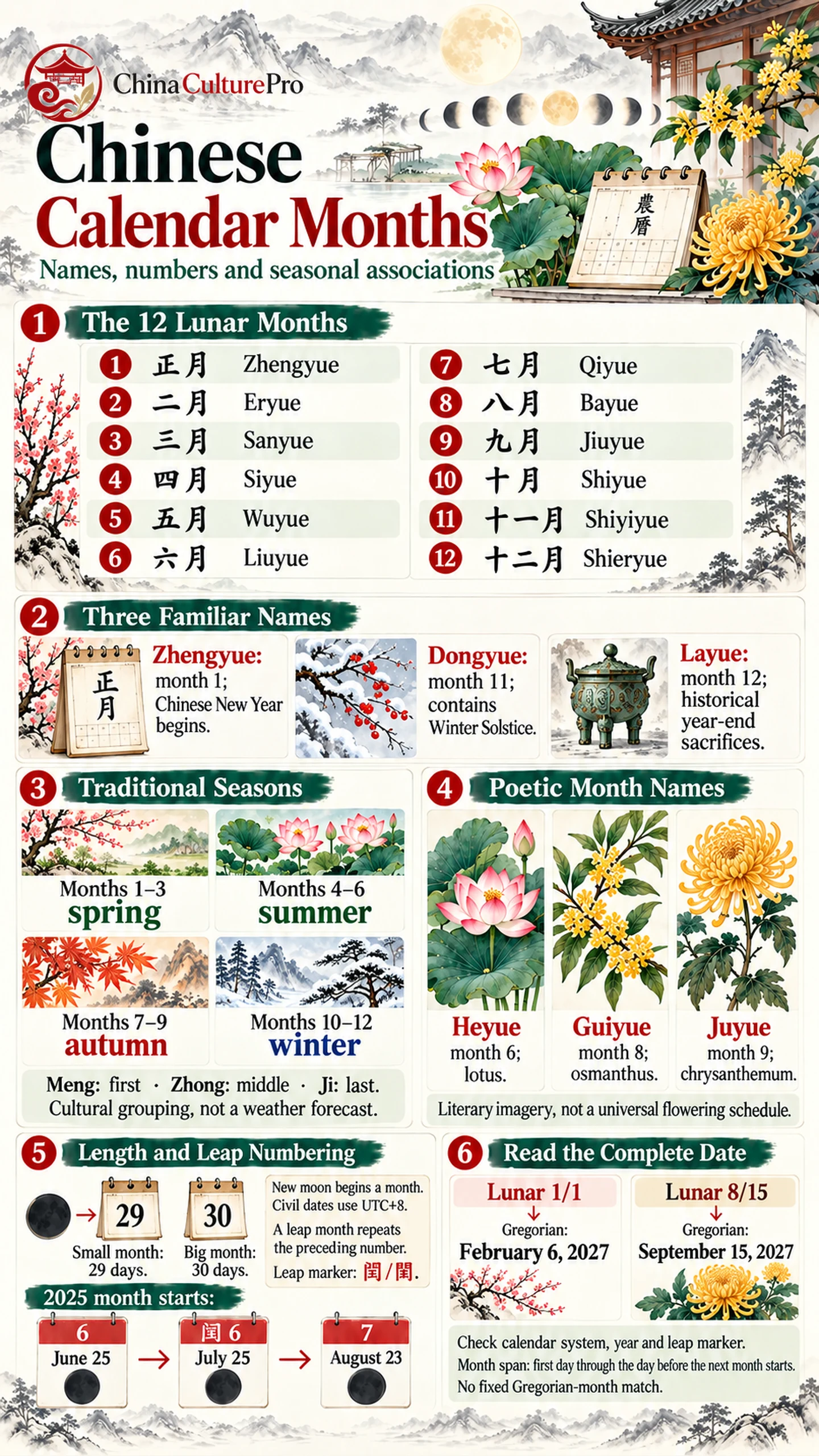 Chinese calendar months with numbered names seasonal groups and leap month examples
