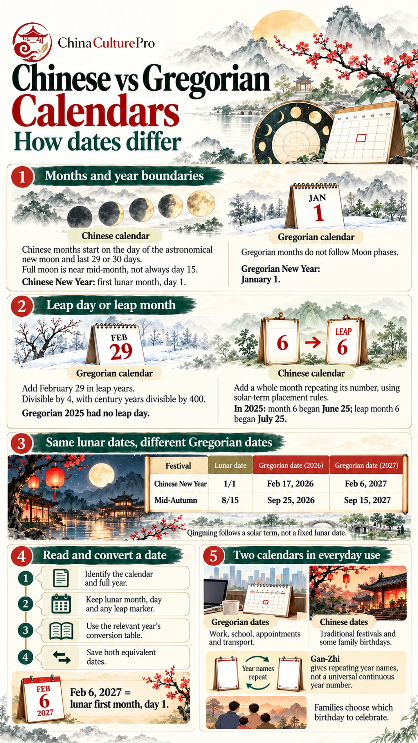 Chinese calendar vs Gregorian calendar guide to months leap rules and dates Chinese calendar vs Gregorian calendar guide to months leap rules and dates