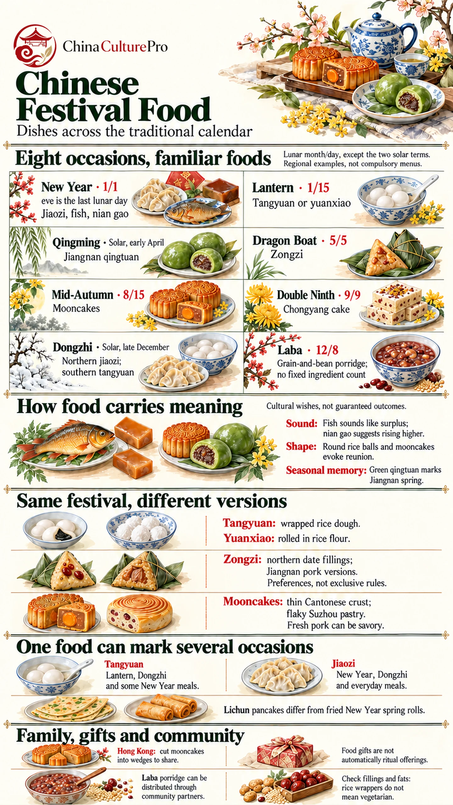 Calendrier des fêtes chinoises plats régionaux significations et traditions de partage