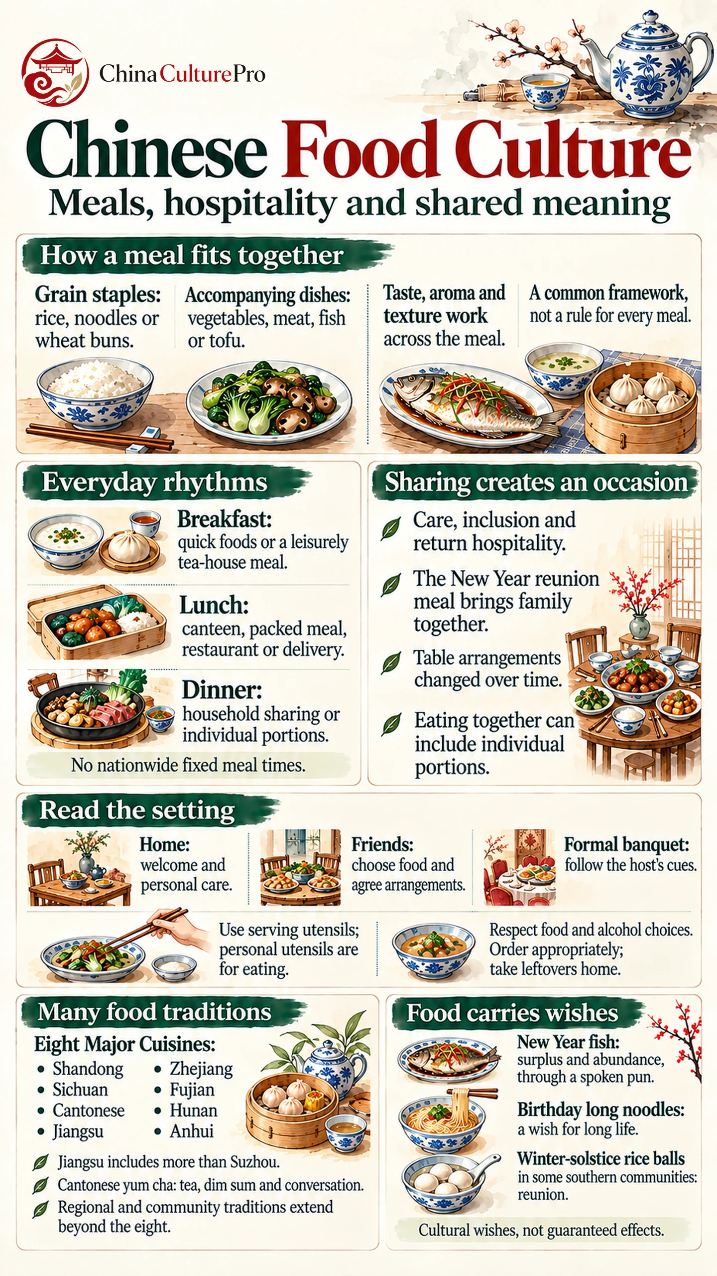 中国の食文化、食事、おもてなし、地域の伝統、象徴的な食べ物