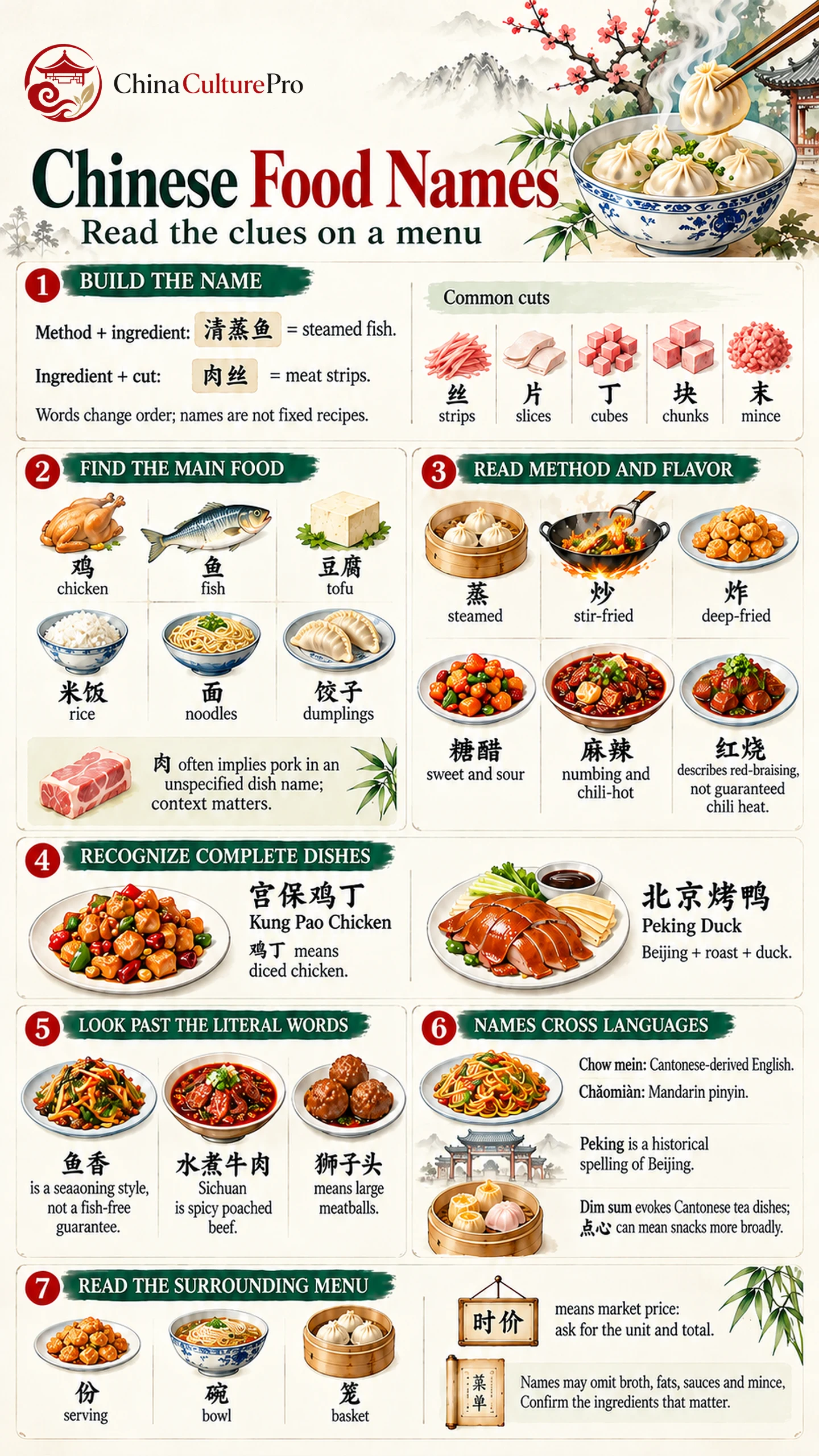 Chinese food names infographic explaining menu terms dishes and hidden ingredients Chinese food names infographic explaining menu terms dishes and hidden ingredients