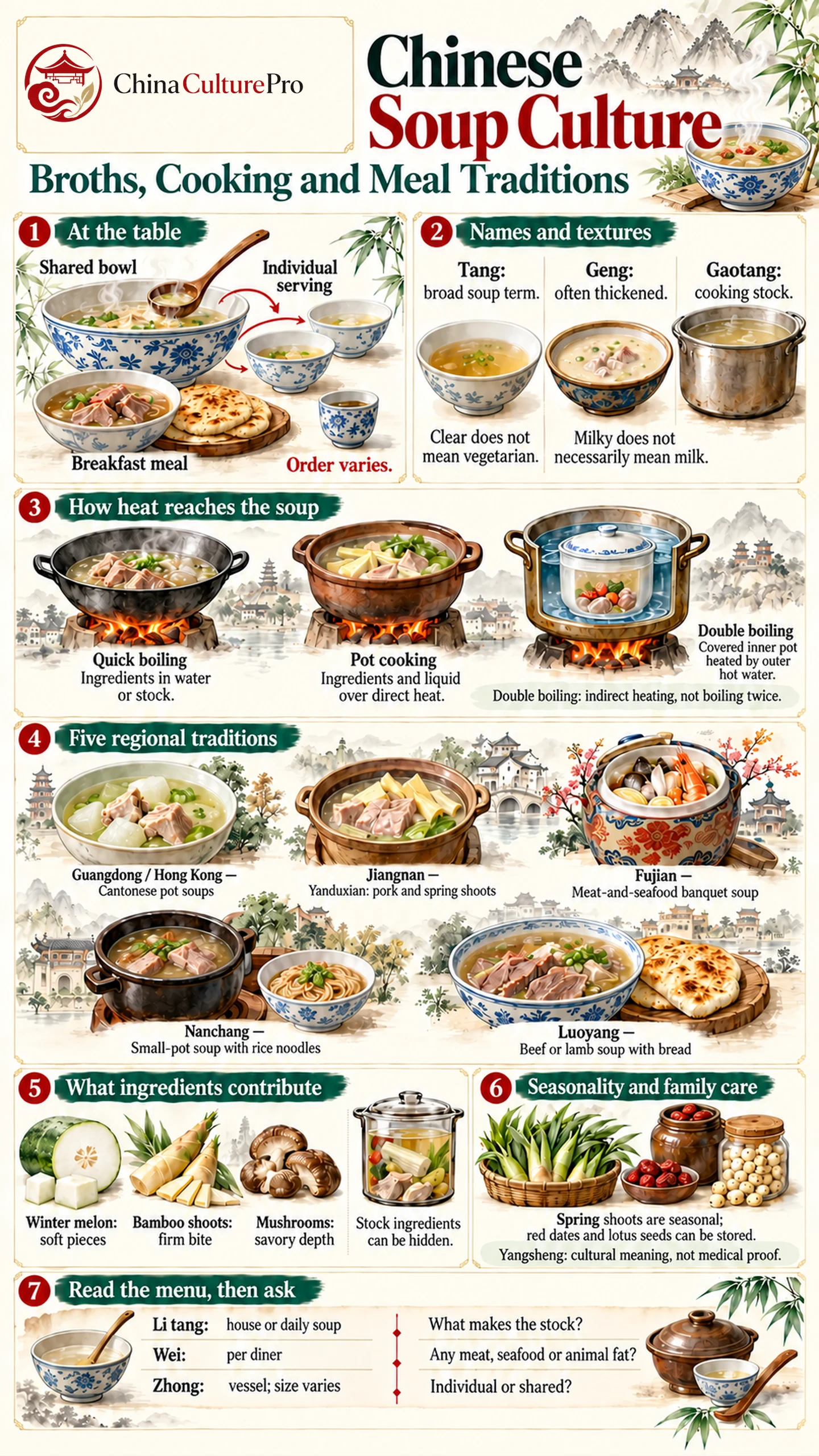 Guide de la culture des soupes chinoises : bouillons, cuisson, soupes régionales et termes de menu Guide de la culture des soupes chinoises : bouillons, cuisson, soupes régionales et termes de menu