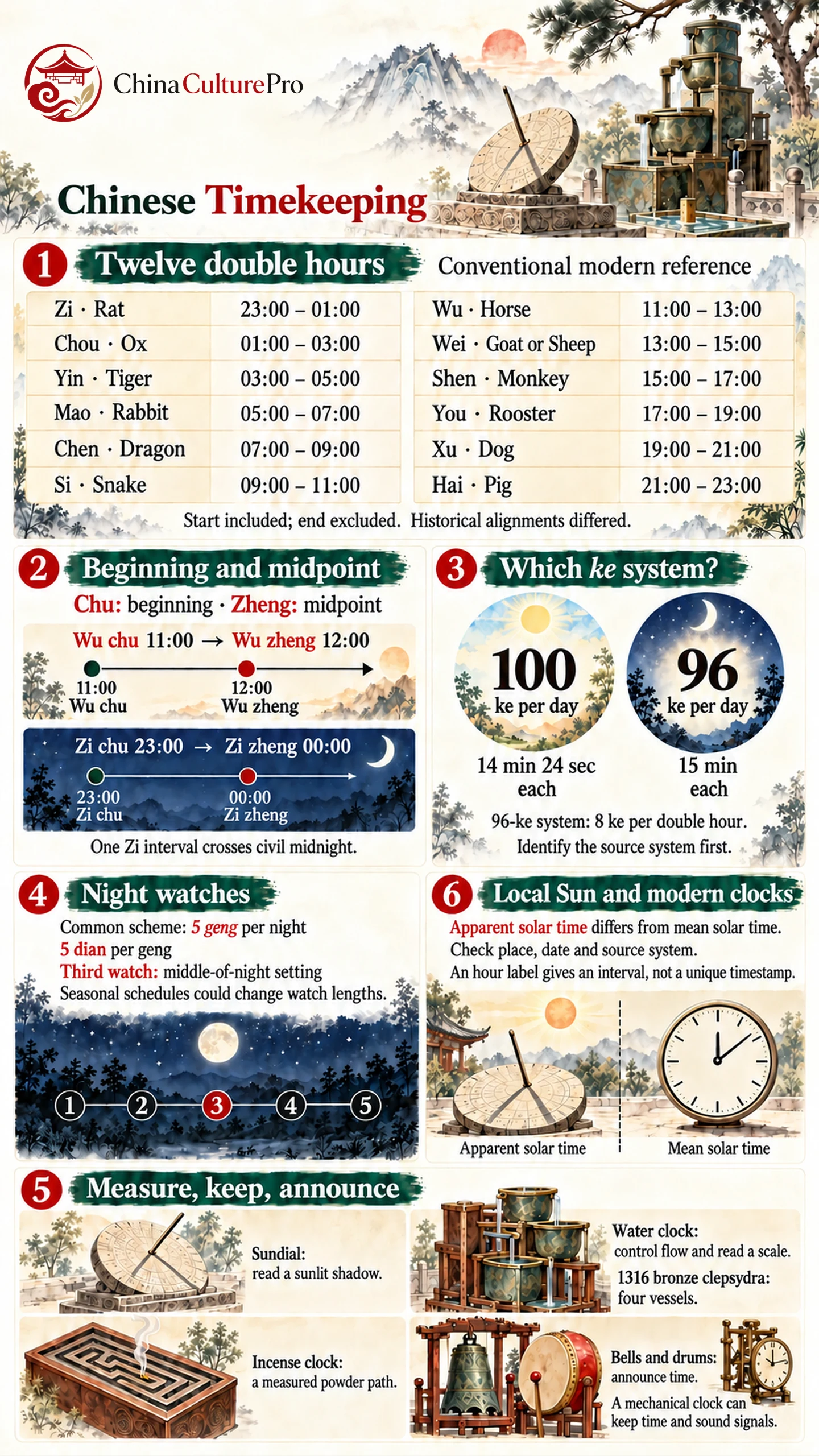 Chinese timekeeping with twelve double hours ke night watches and clock instruments Chinese timekeeping with twelve double hours ke night watches and clock instruments